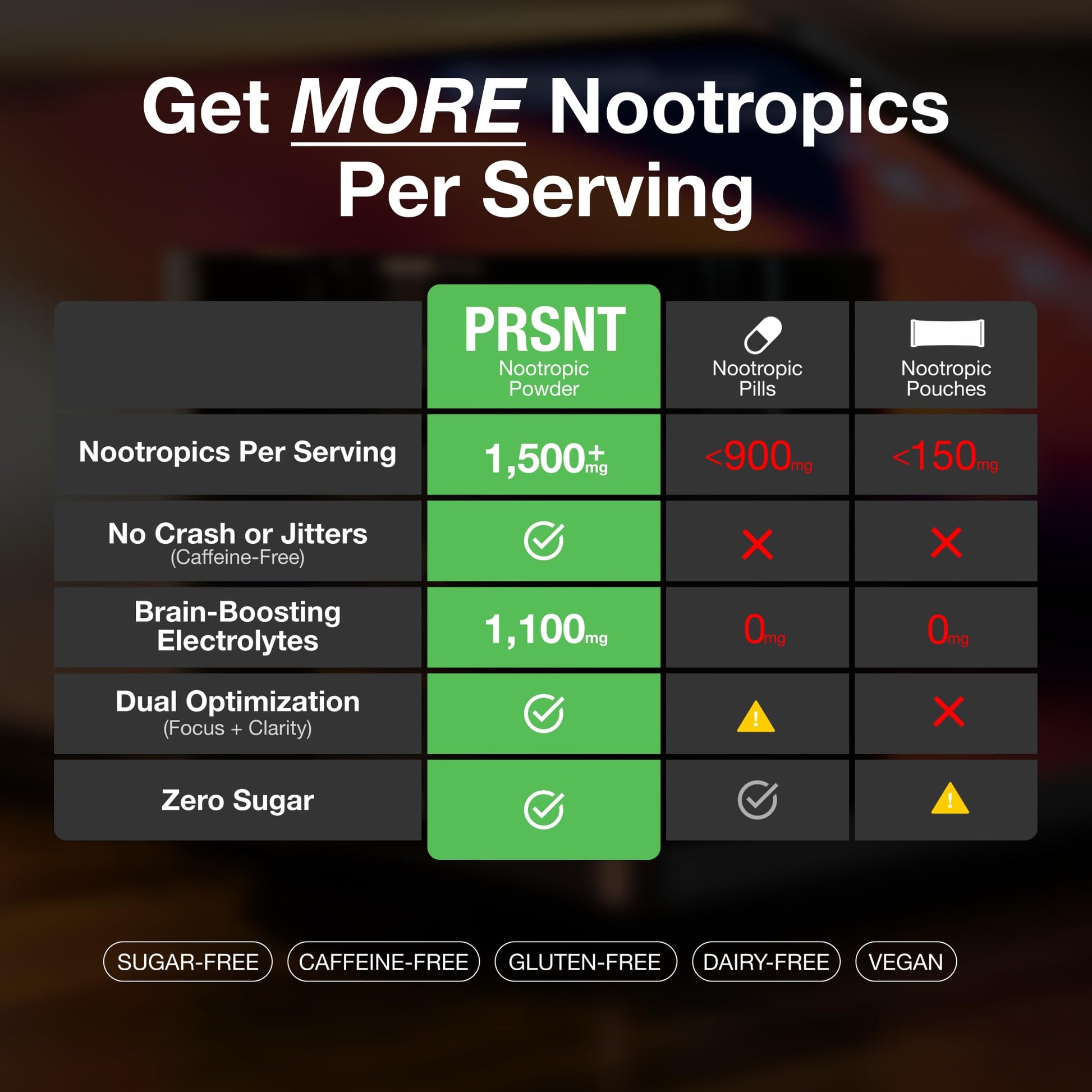PRSNT Nootropic Focus Powder | Mango 25 Servings | Caffeine-Free, Sugar-Free | Supports Focus, Energy, Mental Clarity | Nootropic + Electrolytes Hydration Focus Drink Mix PRSNT buy supplements canada