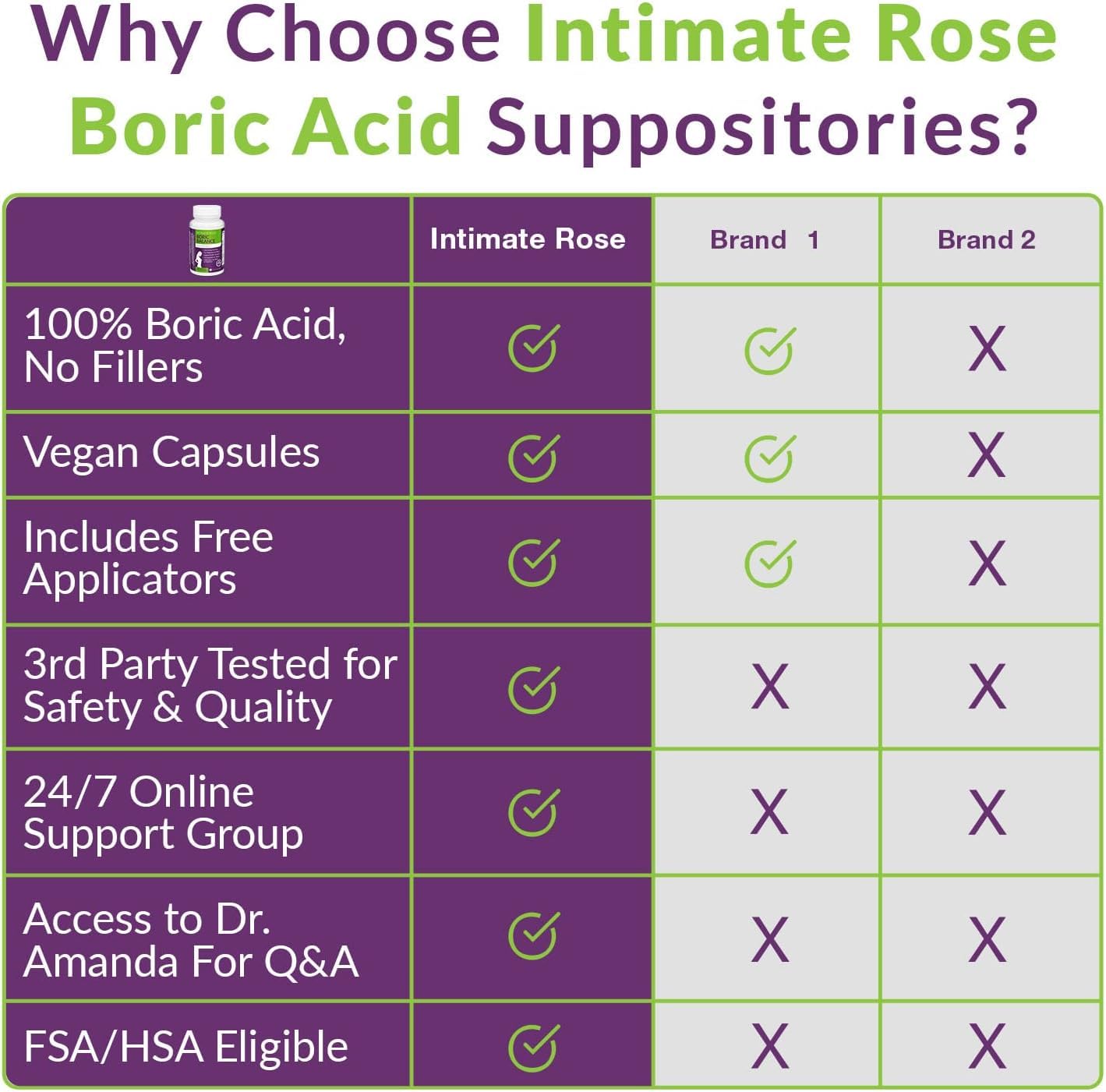 Intimate Rose Boric Acid Suppositories - Manages Odor - Promote pH Balance for Women Vaginal Intimate Rose buy supplements canada