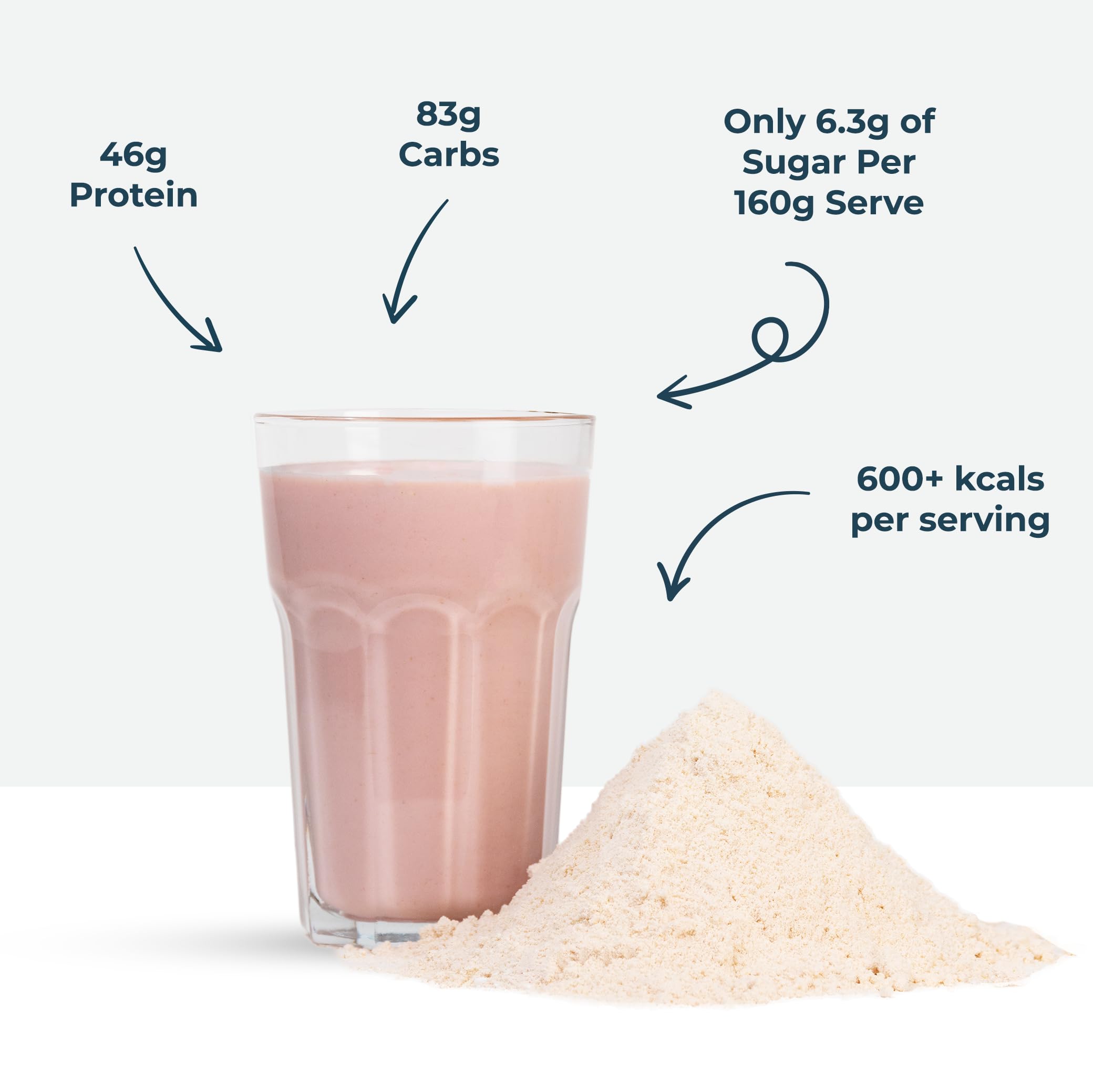 Kinetica OatGain Weight Gainer 600+ Calories & 47g Protein per Serving, 2.4 kg Kinetica buy supplements canada