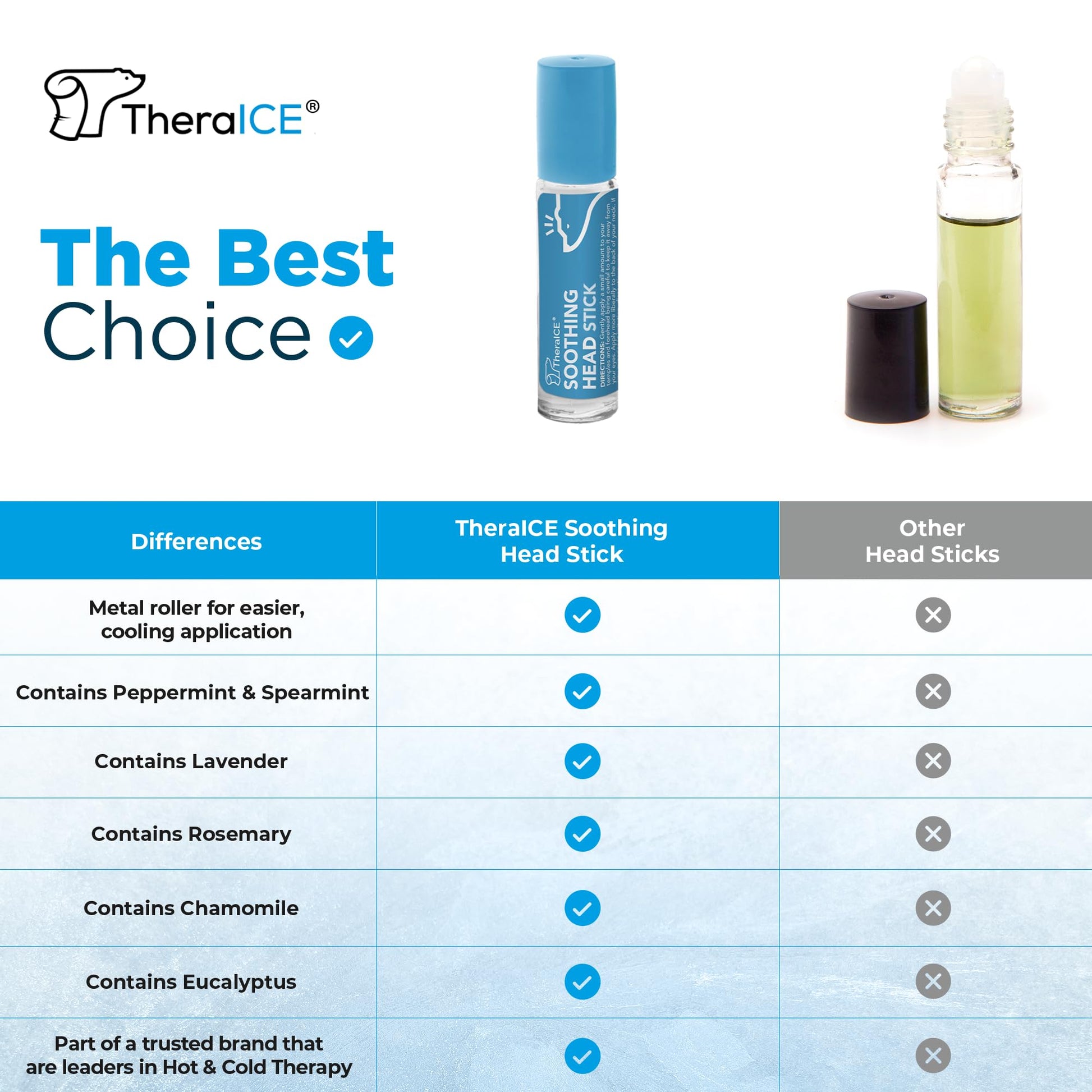 TheraICE Soothing Head Stick 10 ml (.33-Oz) Essential Oil Roll on Aromatherapy TheraICE Rx buy supplements canada