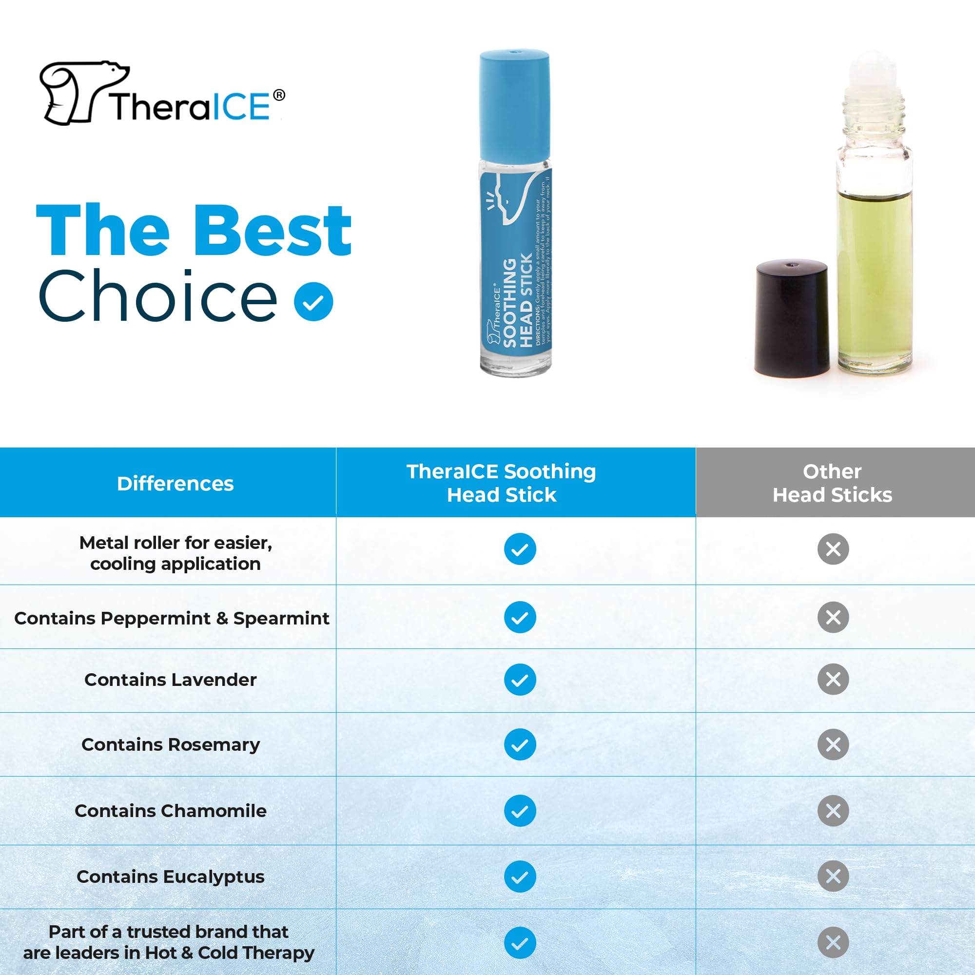 TheraICE Soothing Head Stick 10 ml (.33-Oz) Essential Oil Roll on Aromatherapy TheraICE Rx buy supplements canada