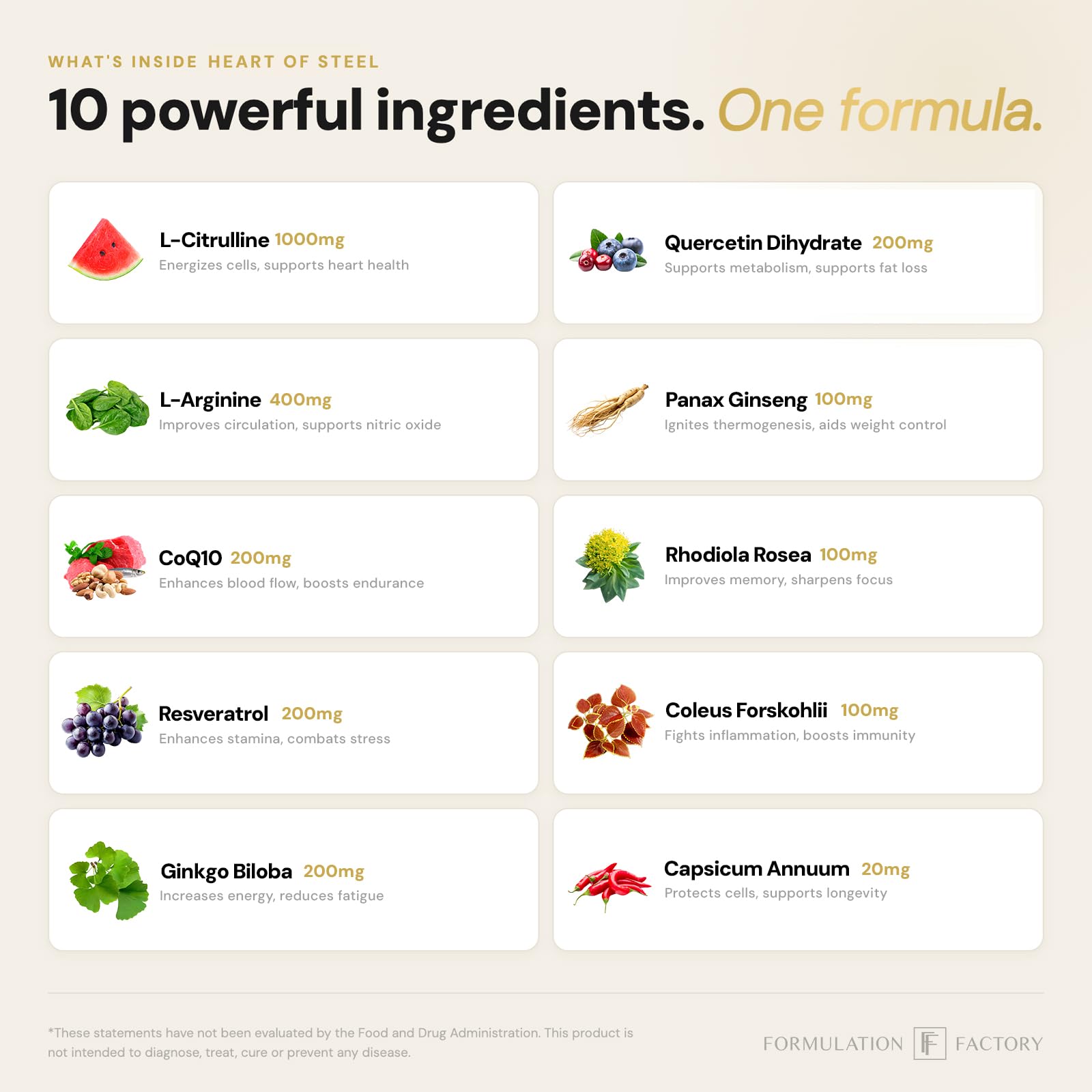 Formulation Factory Heart of Steel - L-Citrulline 1000mg with L-Arginine, CoQ10, Resveratrol, Ginkgo Biloba, Quercetin, Ginseng & Rhodiola Formulation Factory buy supplements canada