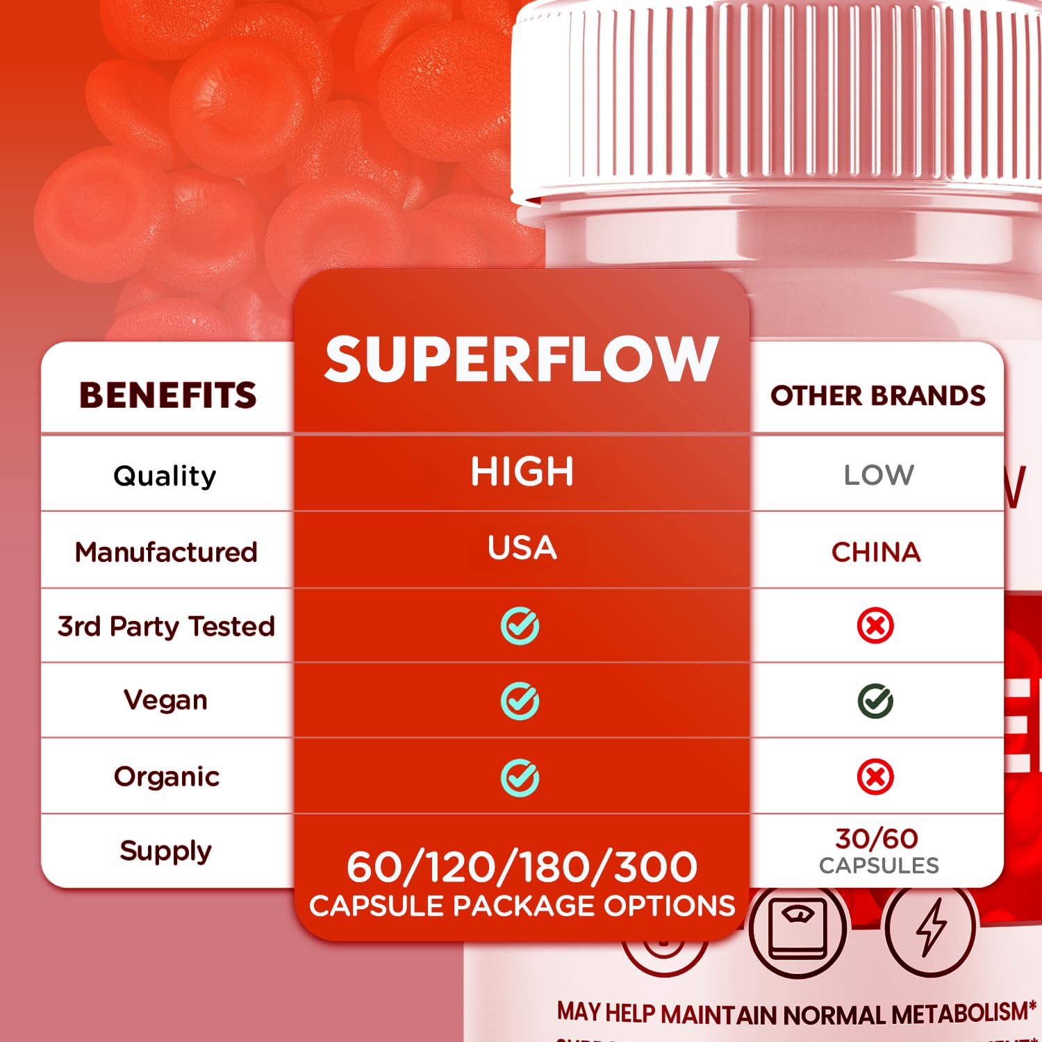 (2 Pack) Super Flow Glycogen Support, Official SuperFlow Advanced Formula Glyco Optimizer Capsules, All Natural Super Flow Pills, Daily Wellness Supplement to Support Healthy Balance (120 Capsules) Syvor buy supplements canada