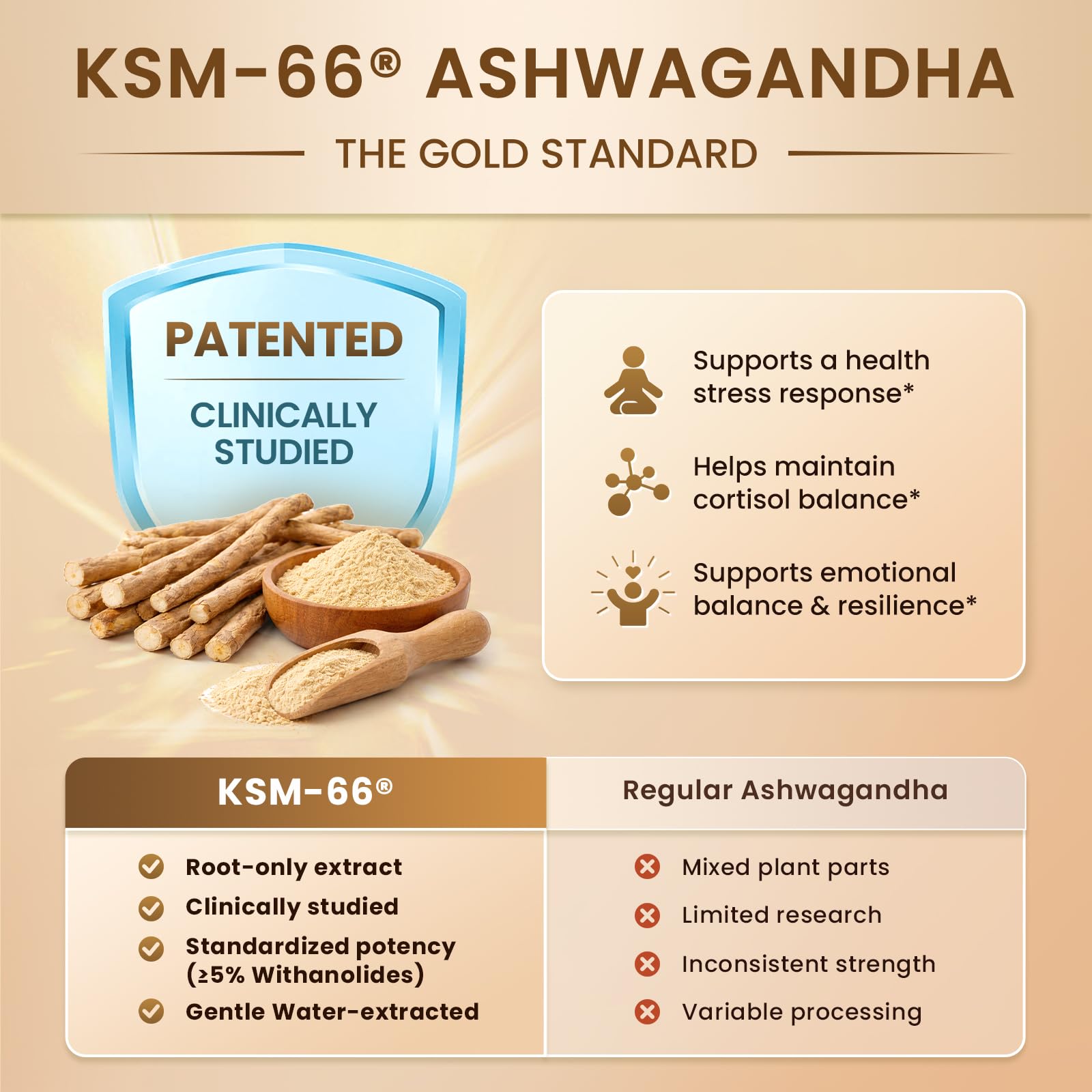 10-IN-1 Cortisol Supplements w/ KSM-66® Ashwagandha 300mg + L-Theanine 250mg, Magnesium Glycinate, Saffron, Phosphatidylserine, Turmeric & Vitamin C D3 B6 B5, For Women Men, 120 Capsules 60-Day Supply Lukaree buy supplements canada