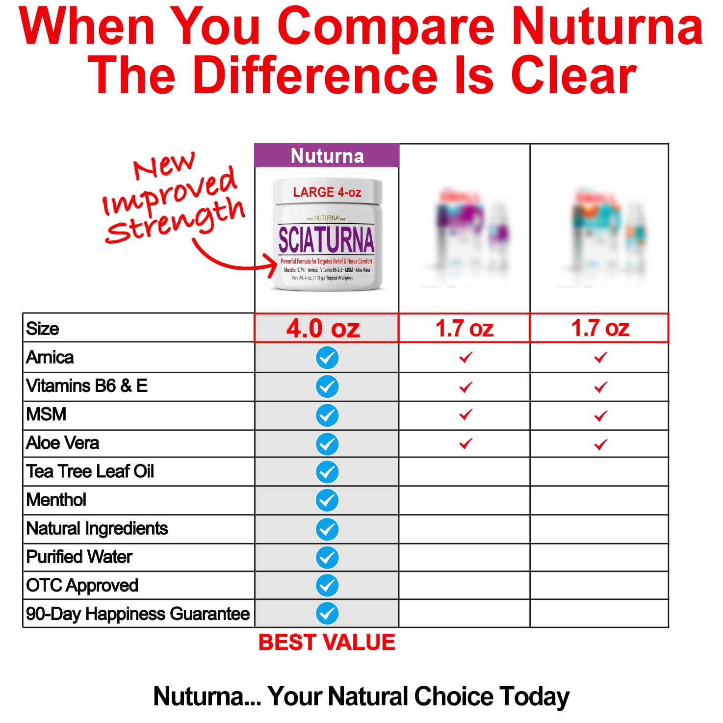 Sciatica Nerve Cream - Maximum Strength Comfort Cream for Feet, Hands, Legs, Toes, Back - Natural Ultra Strength Arnica, MSM, Menthol, Soothing Comfort, Large 4 Oz Nuturna buy supplements canada