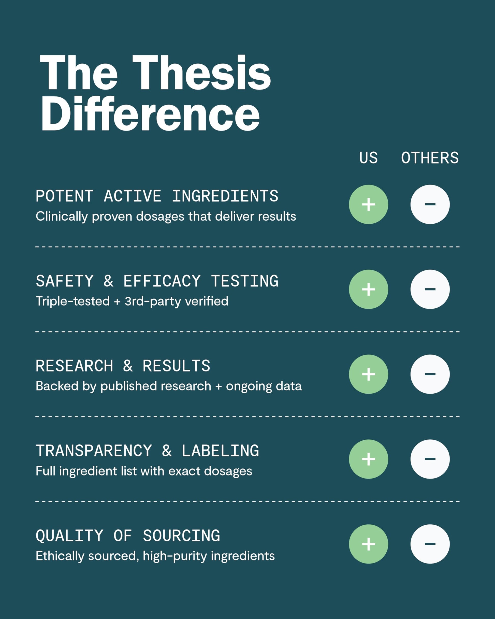 Thesis Motivation - Nootropic Brain Support Supplement - Promotes Healthy Brain Energy, Focus & Beat Procrastination - Artichoke Extract, Dynamine, L-Phenylalanine & L-Theanine - 24 Servings THESIS buy supplements canada