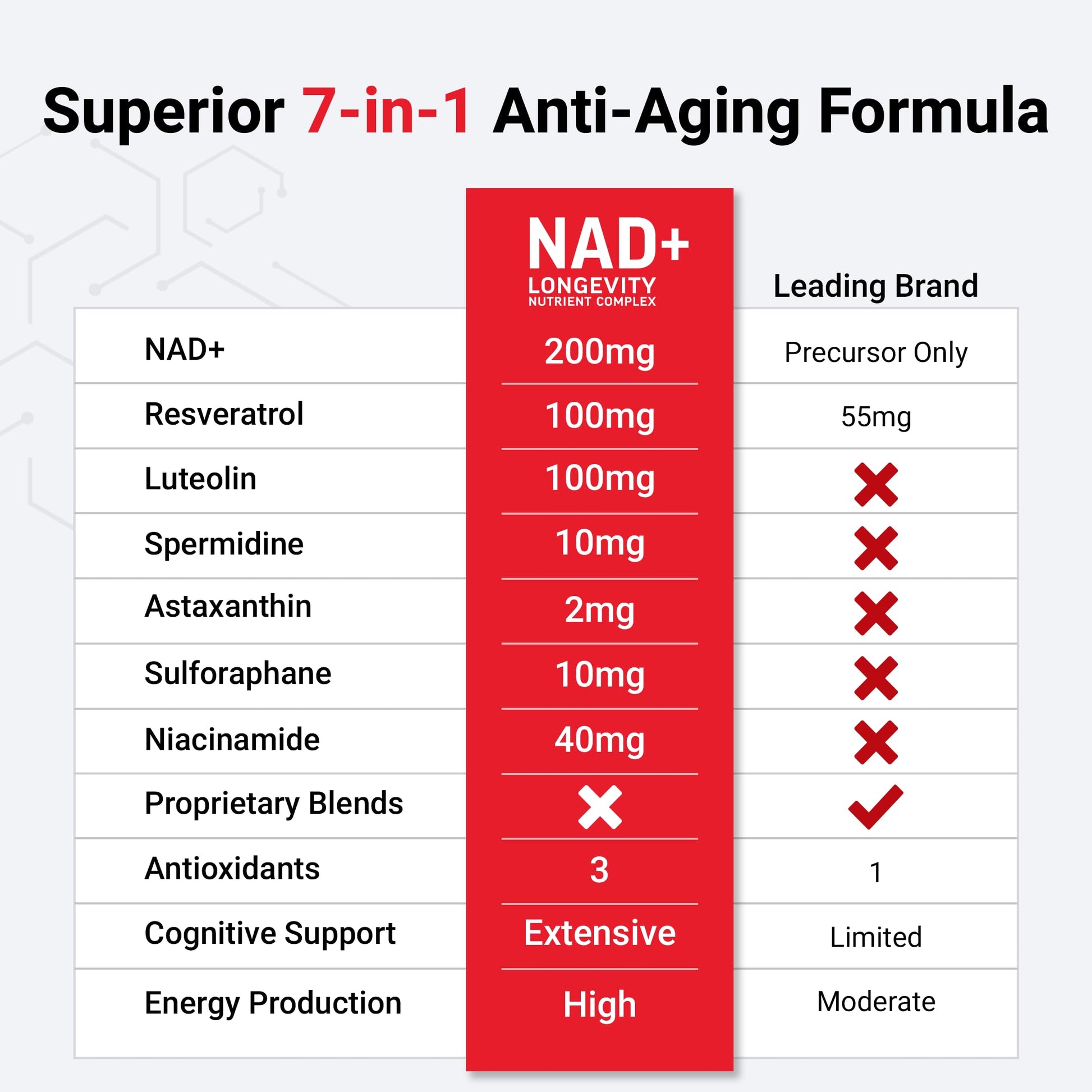 FORCE FACTOR NAD+ (NMN or Nicotinamide Riboside Alternative) with Resveratrol, Astaxanthin, Spermidine & Luteolin Complex, NAD to Support Cellular Health & Healthy Aging, 60 Capsules Force Factor buy supplements canada