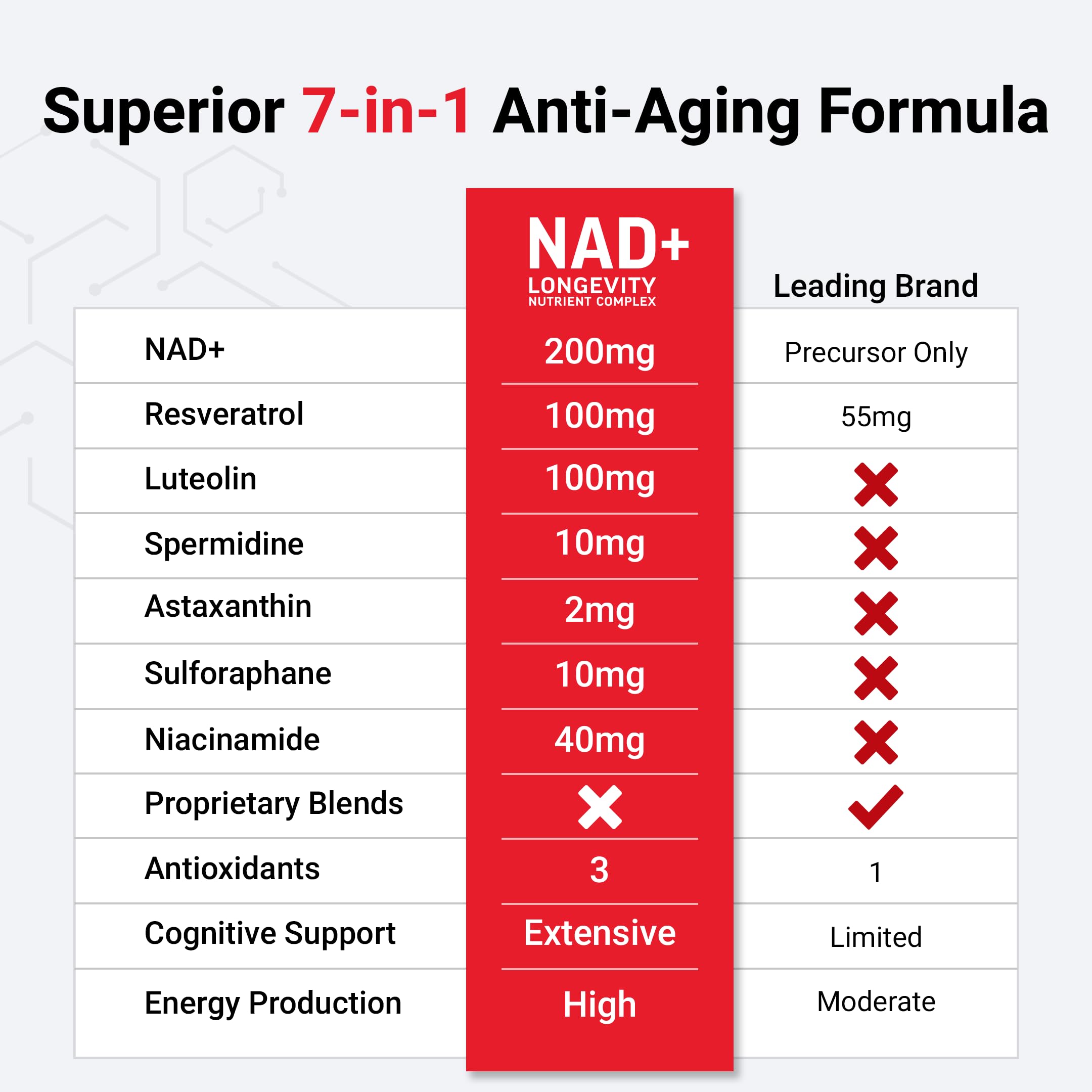 FORCE FACTOR NAD+ (NMN or Nicotinamide Riboside Alternative) with Resveratrol, Astaxanthin, Spermidine & Luteolin Complex, NAD to Support Cellular Health & Healthy Aging, 60 Capsules Force Factor buy supplements canada