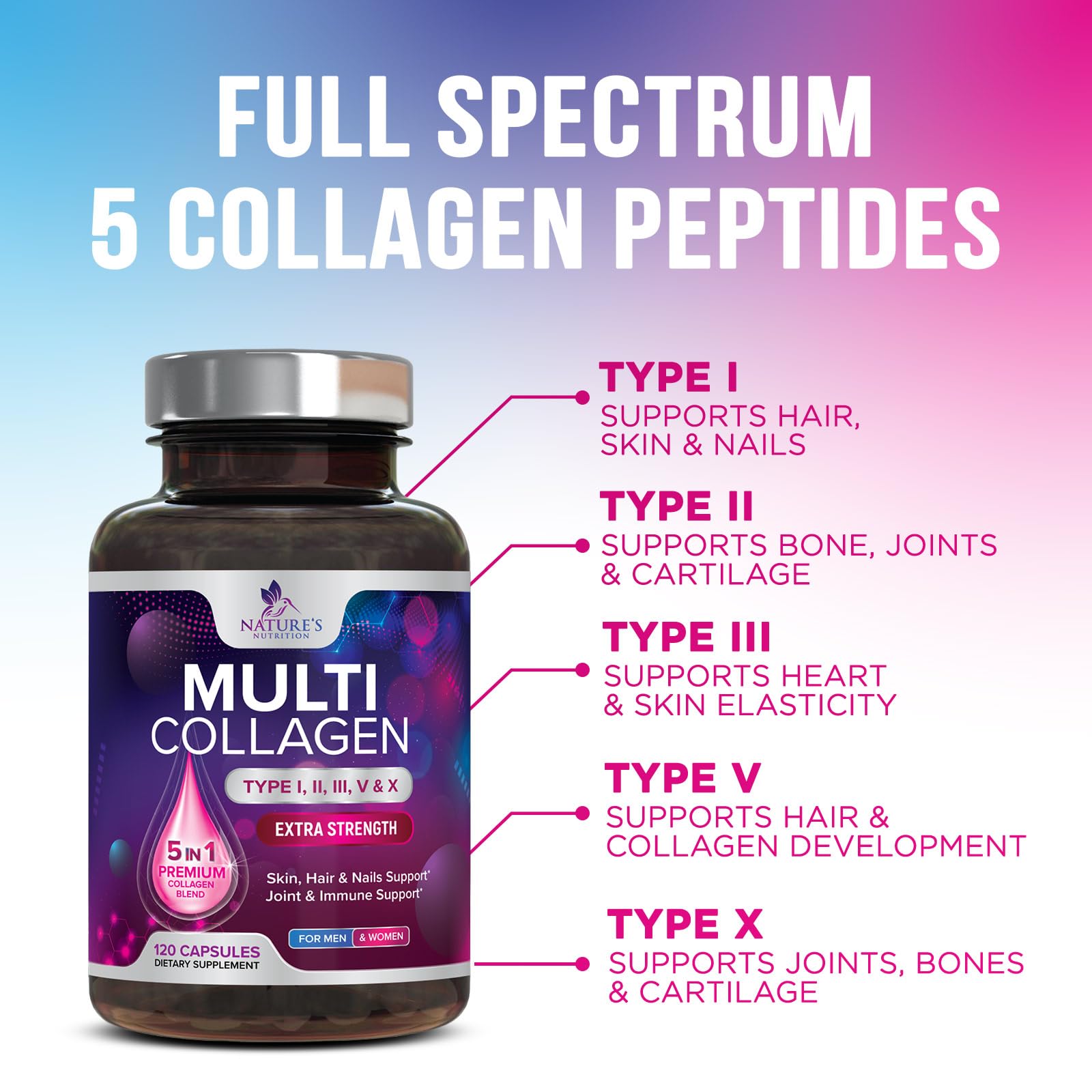 Multi Collagen Pills 2400 mg - Advanced Types I, II, III, V, X - Hydrolyzed Multi Collagen Peptides Pills, Collagen Supplements for Women & Men - Hair, Skin, & Nail Support Supplement - 120 Capsules Nature's Nutrition buy supplements canada