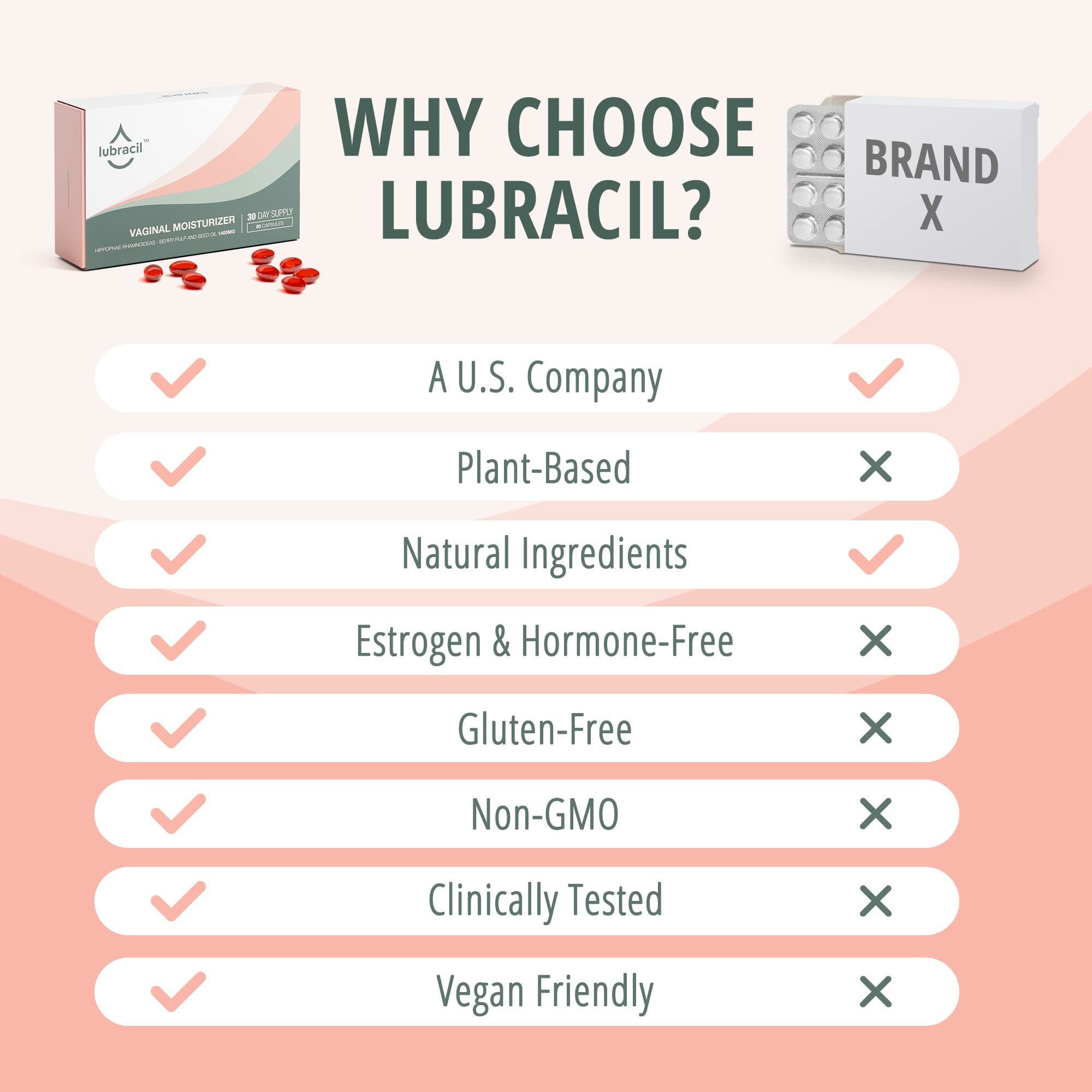 Lubracil – Moisturizer, Feminine Products for Dryness Ease with Sea Buckthorn, Omega 6, 7, & 9 Lubracil buy supplements canada