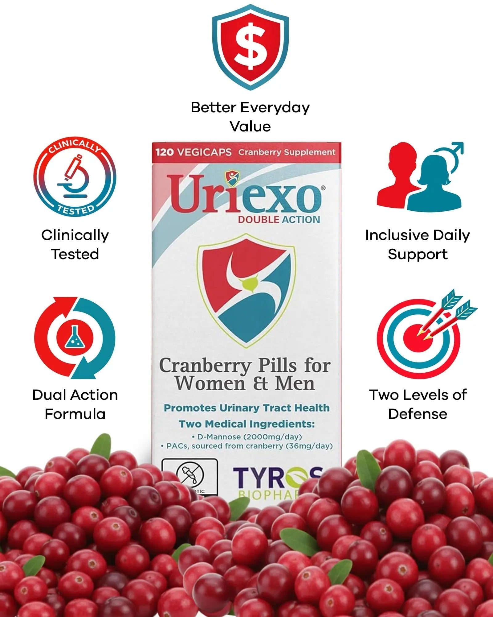 Uriexo Double Action Support Cranberry Pills - Urinary Tract Health Supplement with 36mg Proanthocyanidins PACs & 2000mg D-Mannose, Capsules for Men & Women, Non-Antibiotic Formula, 30 Day Supply Uriexo buy supplements canada
