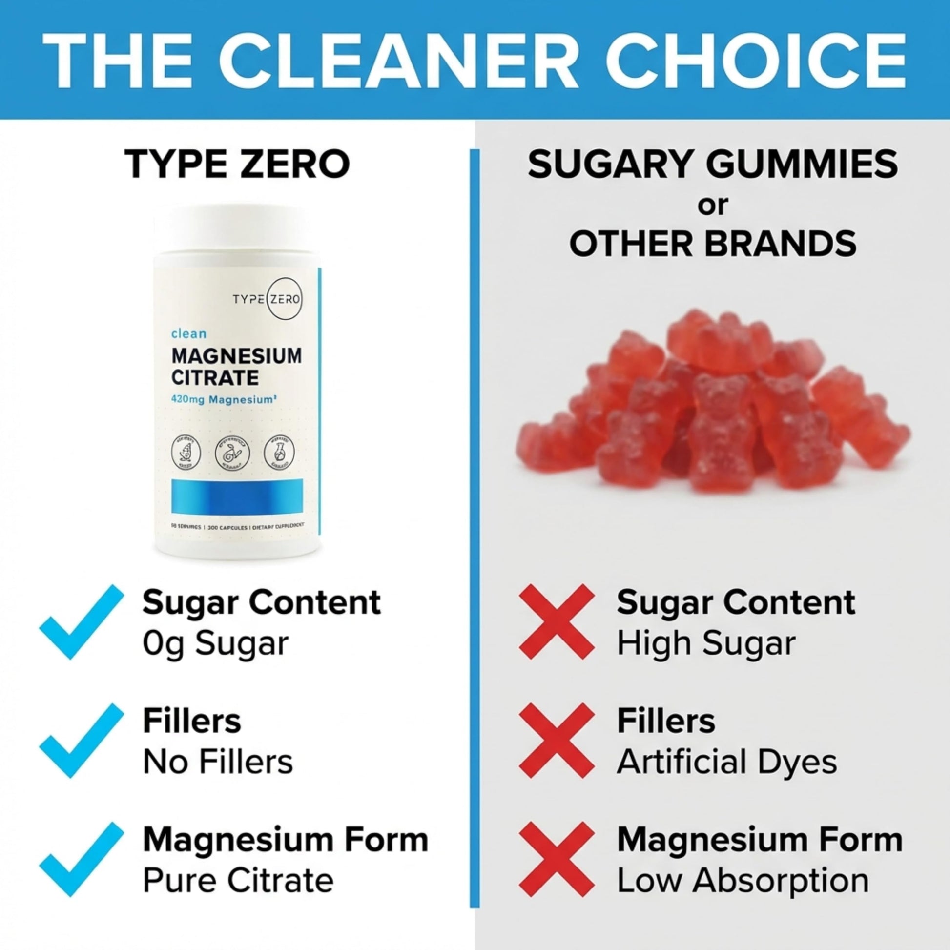 Type Zero Clean Magnesium Citrate Capsules (420mg Per Serving - 200 Capsules) Pure Magnesium Citrate Supplement, Non-GMO - Gluten Free, 50 Servings Type Zero buy supplements canada