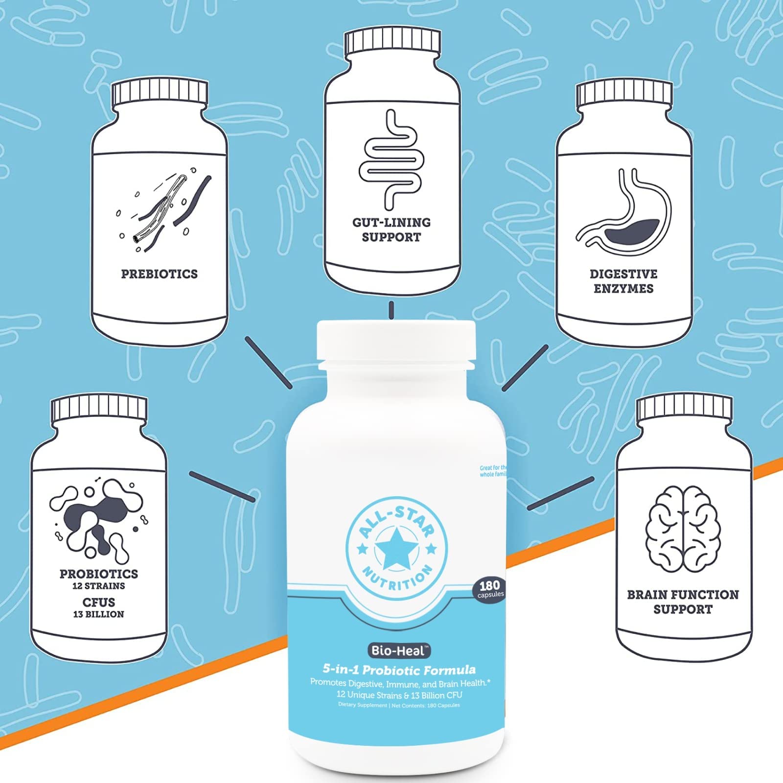 5-in-1 Bio-Heal® Probiotic Capsules for Kids, Men & Women - Best Supplement for Brain Function, Gut Health & Constipation - Shelf Stable & Fortified with Vitamins, Minerals & Prebiotics All-Star Nutrition buy supplements canada