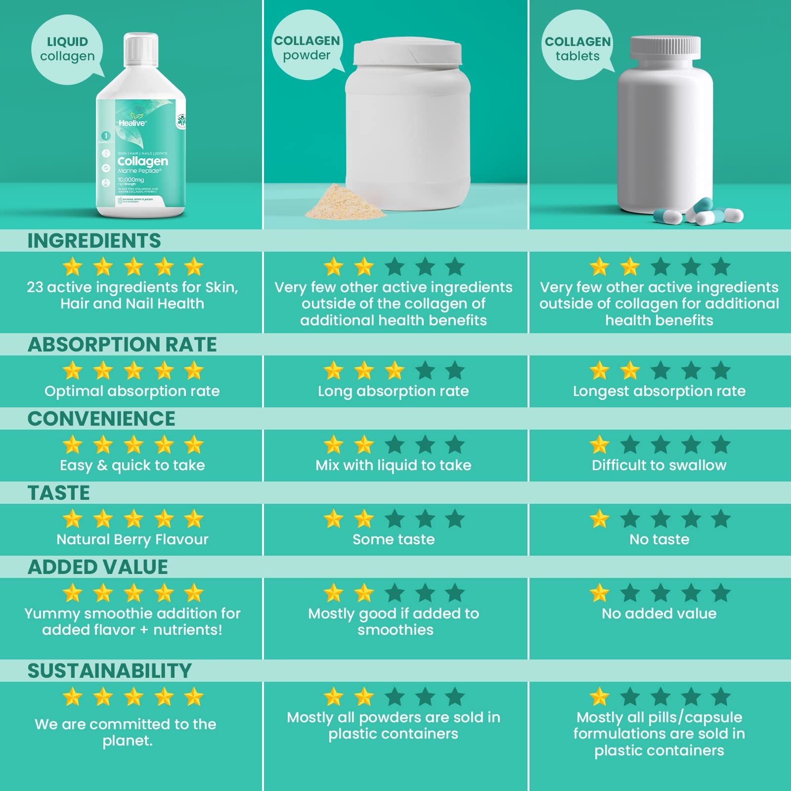 HEALIVE Marine Collagen Peptides - Skin, Hair, Nail & Joint, Support Against Premature Ageing HEALIVE buy supplements canada