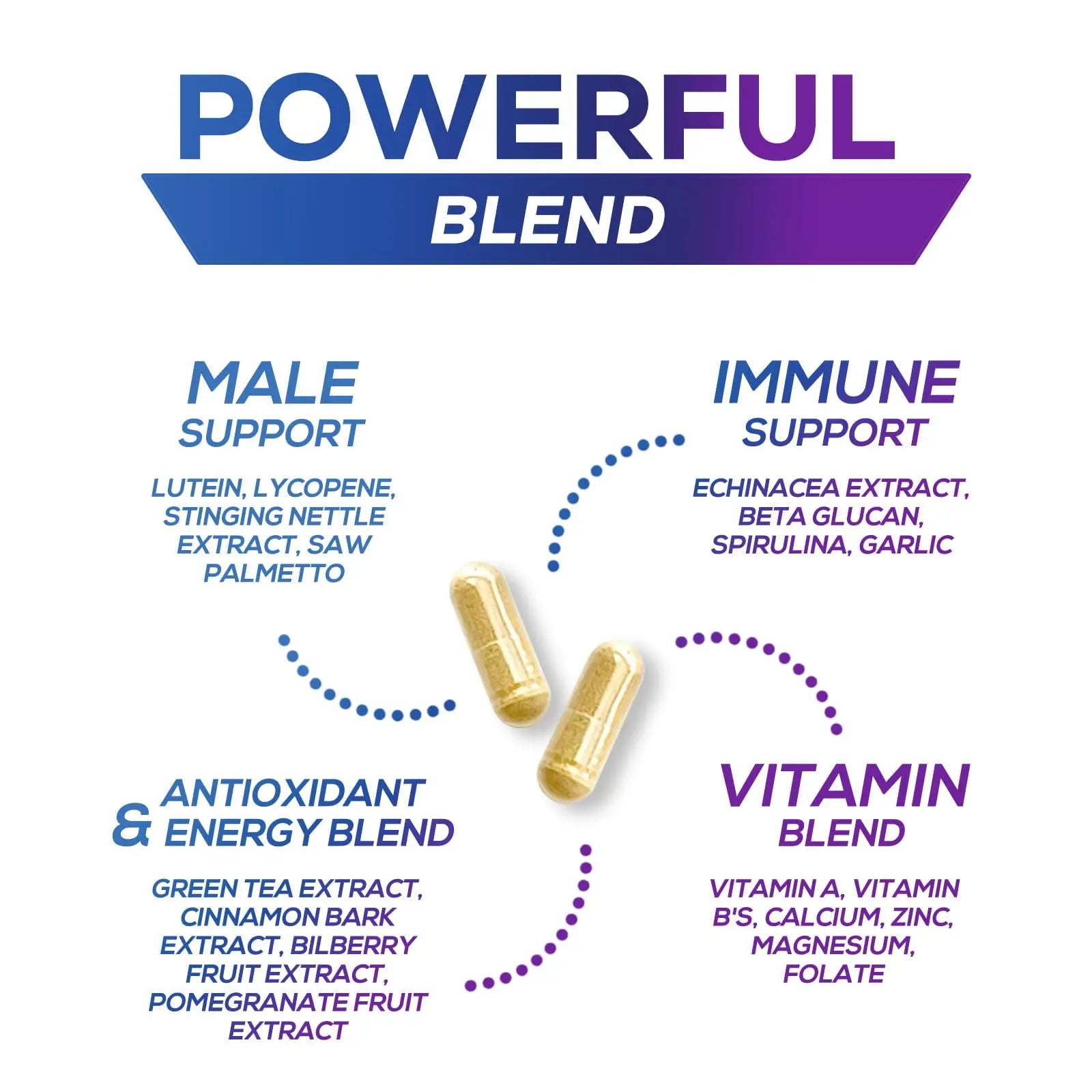 Multivitamin for Men - Advanced Supplement with Full-Spectrum Formula, Essential Vitamins A, C, D, E, & Zinc - High Potency B Vitamins Multi Nature's Nutrition buy supplements canada
