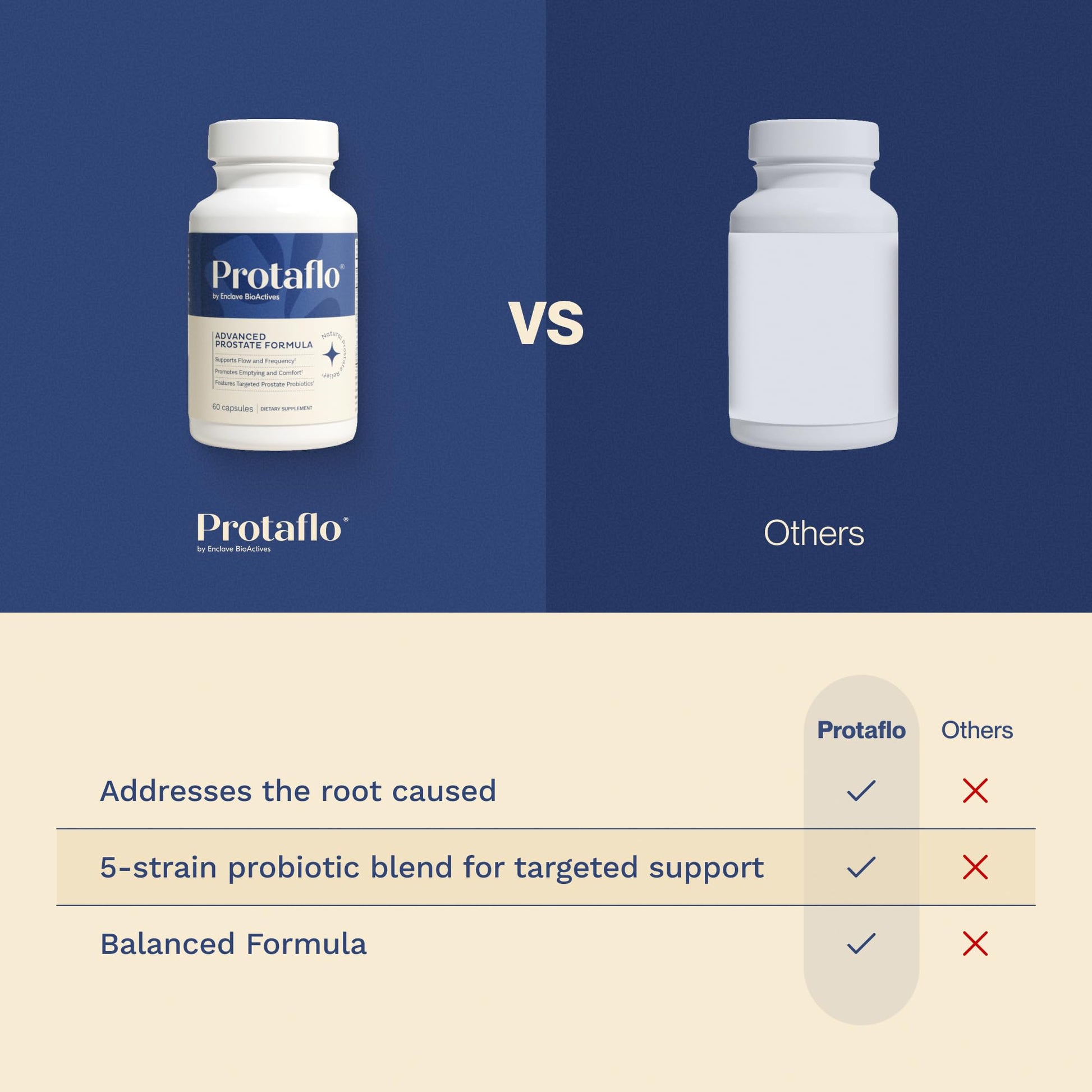 Protaflo Prostate Supplements for Men - Supports Urinary Flow & Bladder Control | Probiotics + Black Walnut, Nettle, Turmeric, Lycopene, Pumpkin Seed Protaflo buy supplements canada