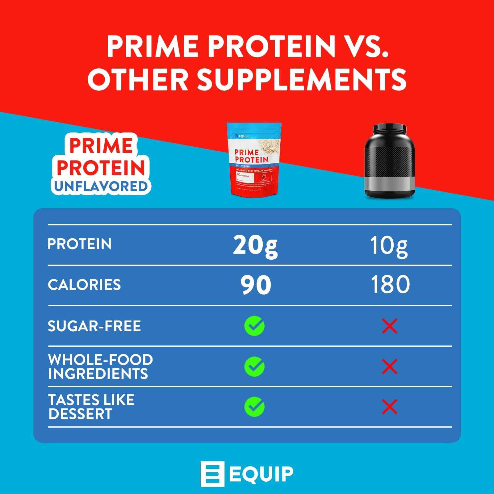 Equip Foods Prime Protein - Grass Fed Beef Protein Powder Isolate - Paleo and Keto Friendl Equip buy supplements canada