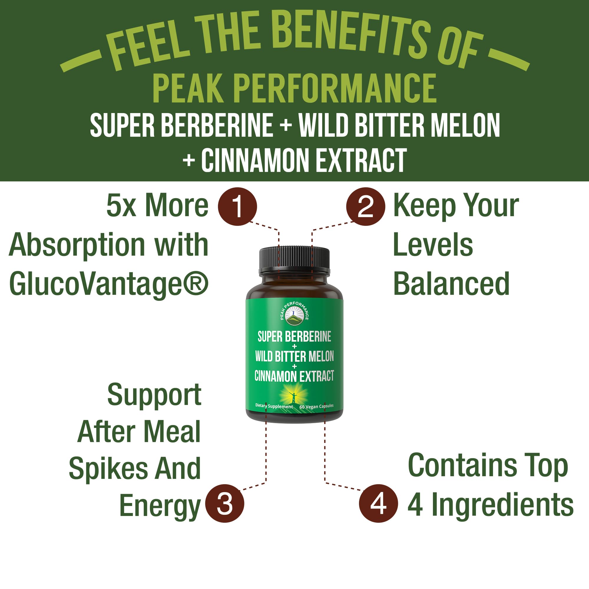 Ultra High Strength 4-in-1 Super Berberine Patented GlucoVantage + Wild Bitter Melon + Cinnamon Extract + Chromium Picolinate Vegan Capsules. Great Supplement to Support After-Meal Spikes and Energy Peak Performance buy supplements canada