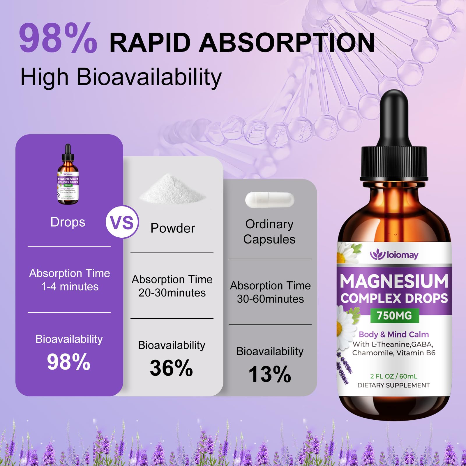 Magnesium Glycinate Liquid Drops for Women & Men, Triple Calm Magnesium Complex Supplement with L-Threonate, Malate, L-Theanine for Kids Adults Calm, Sleep & Mood, Sugar-Free, Natural Flavor, 2 fl oz loiomay buy supplements canada