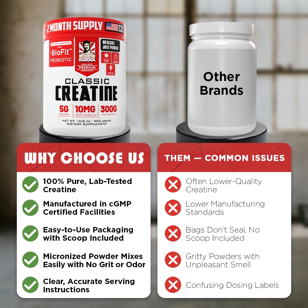 Old School Labs 5000mg Micronized Creatine Monohydrate with BioFit™ Probiotic - No Bloat Post-Recovery for Men & Women Supports Muscle Growth, Old School Labs buy supplements canada