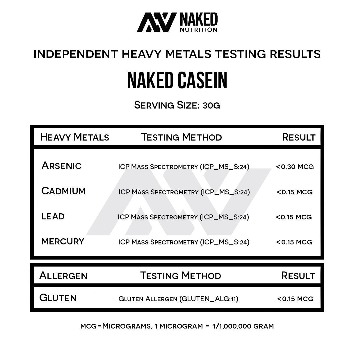 NAKED Casein - 1Lb Micellar Casein Protein - Bulk, Zero Carb, NSF Certified, GMO-Free, Gluten Free, Soy Free, Preservative Free - Stimulate Muscle Growth NAKED buy supplements canada