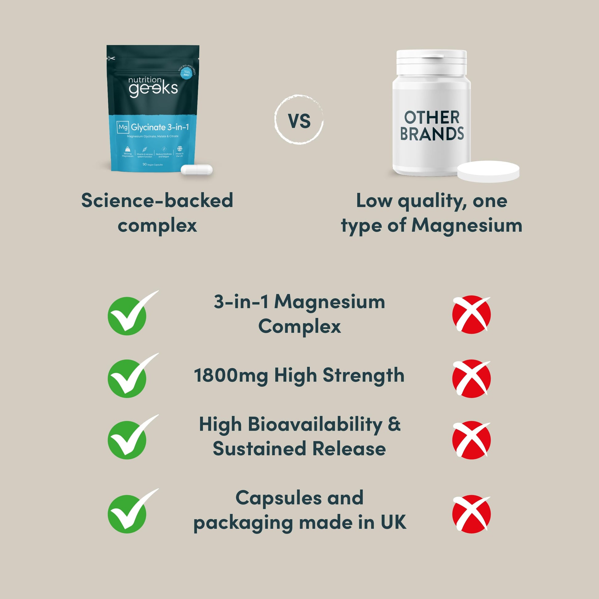 Magnesium Glycinate 3-in-1 Complex - 1800mg Supplements as Bisglycinate, Citrate Nutrition Geeks buy supplements canada