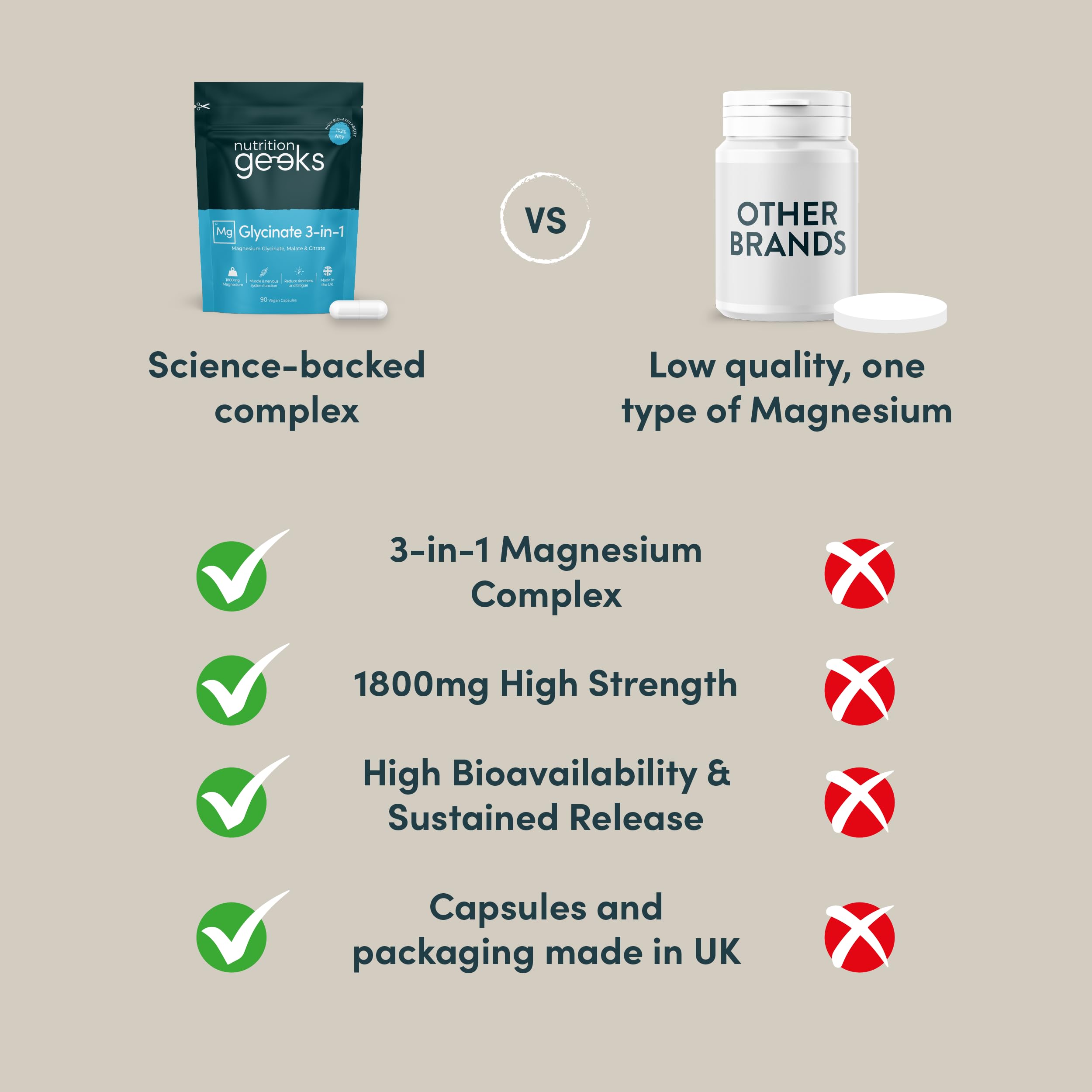 Magnesium Glycinate 3-in-1 Complex - 1800mg Supplements as Bisglycinate, Citrate Nutrition Geeks buy supplements canada