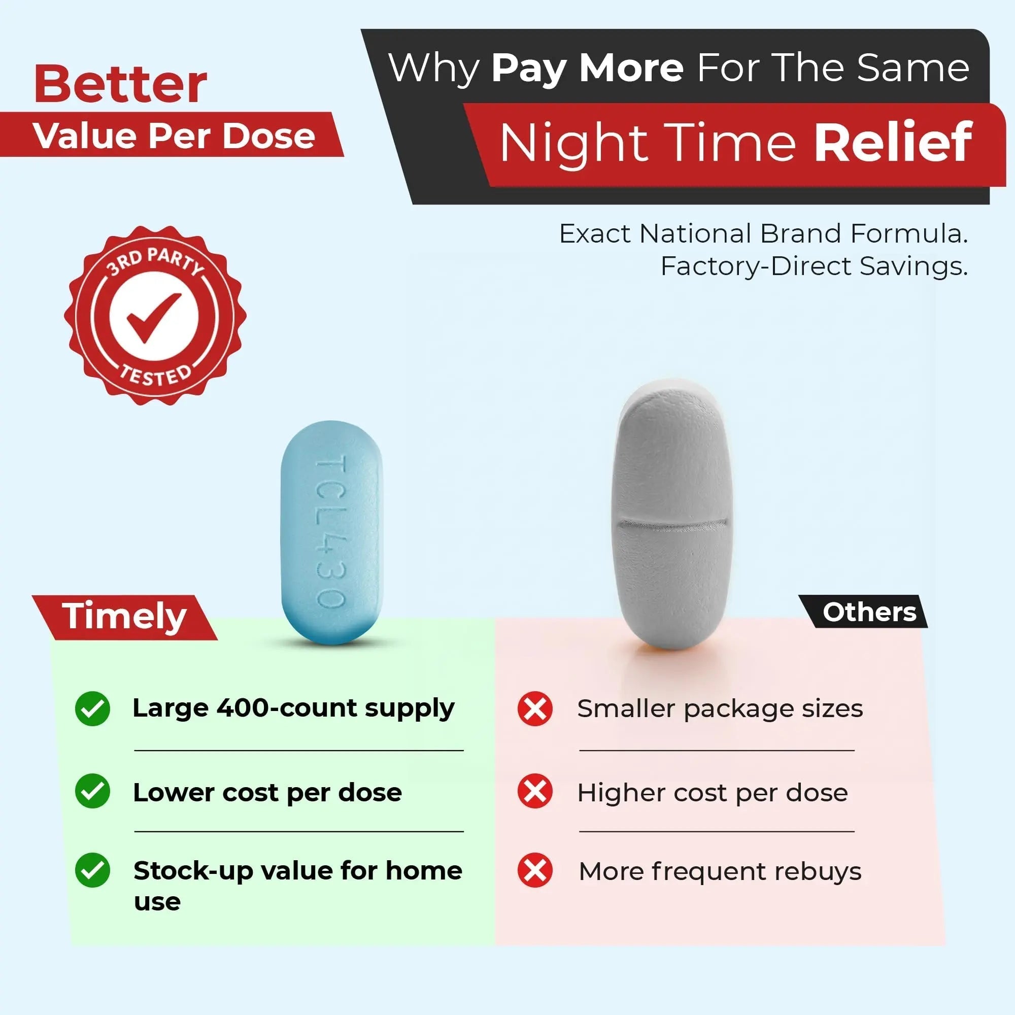 TIME-Cap Labs 400 Caplets Extra Strength Acetaminophen 500mg PM & Diphenhydramine HCl 25mg - PM Pain Reliever & Sleep Aid, Helps with Occasional Headaches & Minor Aches & Pains TIME-CAP LABS, INC. buy supplements canada