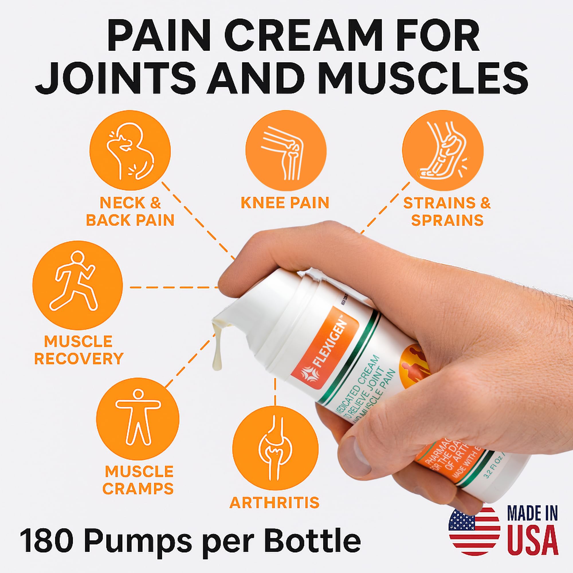 FLEXIGEN Pain Cream Lotion 3-Pack – Natural Menthol Formula with Frankincense & Essential Oils – Fast-Acting, Non-Greasy, Pleasant Scent FLEXIGEN buy supplements canada