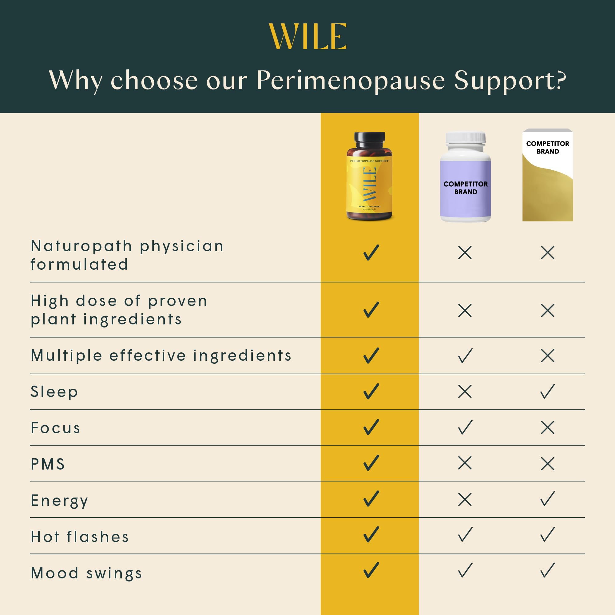 Wile Perimenopause Supplement for Women with Ashwagandha, Kudzu Root, Hops Extract WILE buy supplements canada