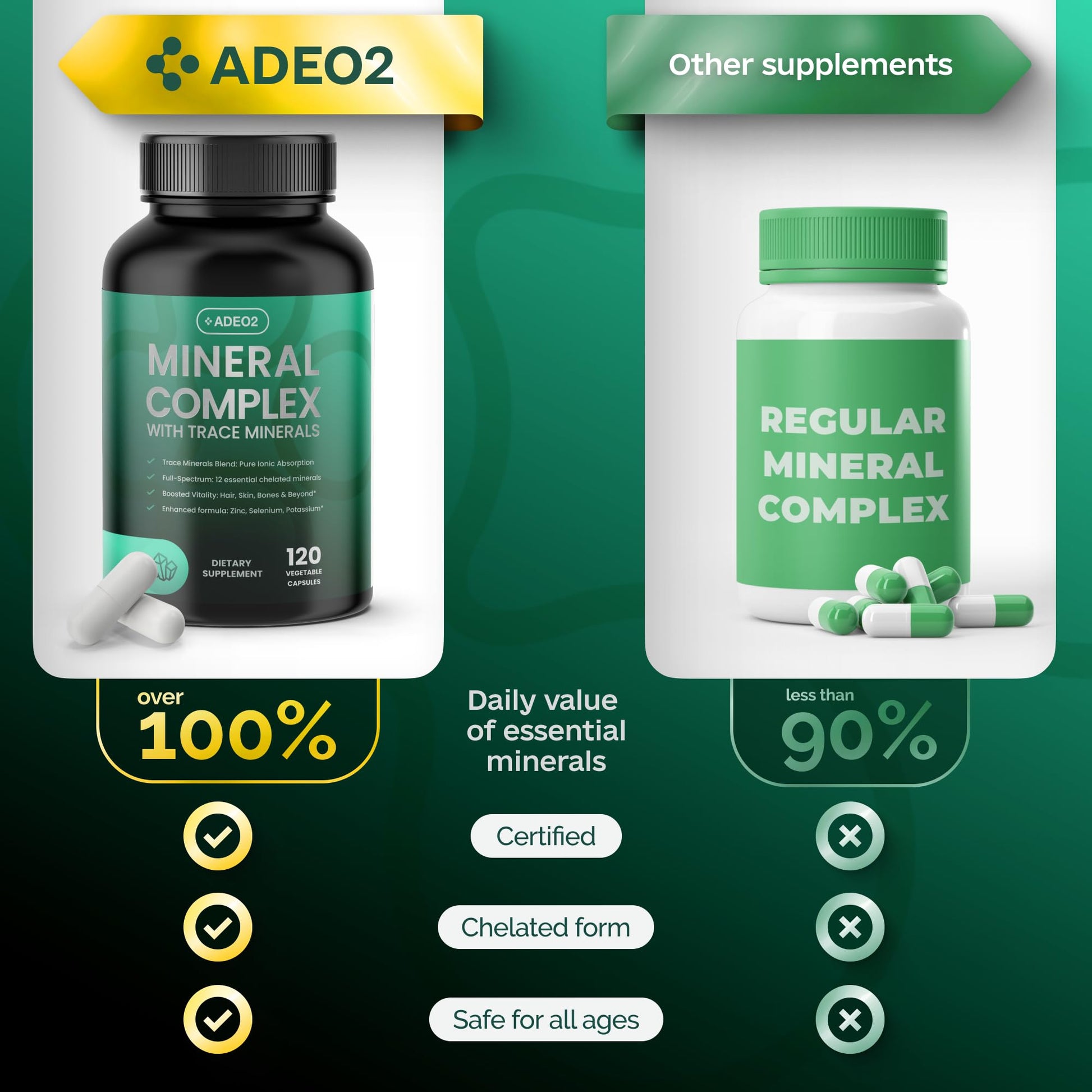 ADEO2 - Premium Blend of 52 Trace Minerals Complex with Essential Minerals in Chelated Form – All Natural and 100% Organic - 120 Capsules - Full Spectrum Ionic Mineral Blend - Safe for Women and Men ADEO2 buy supplements canada