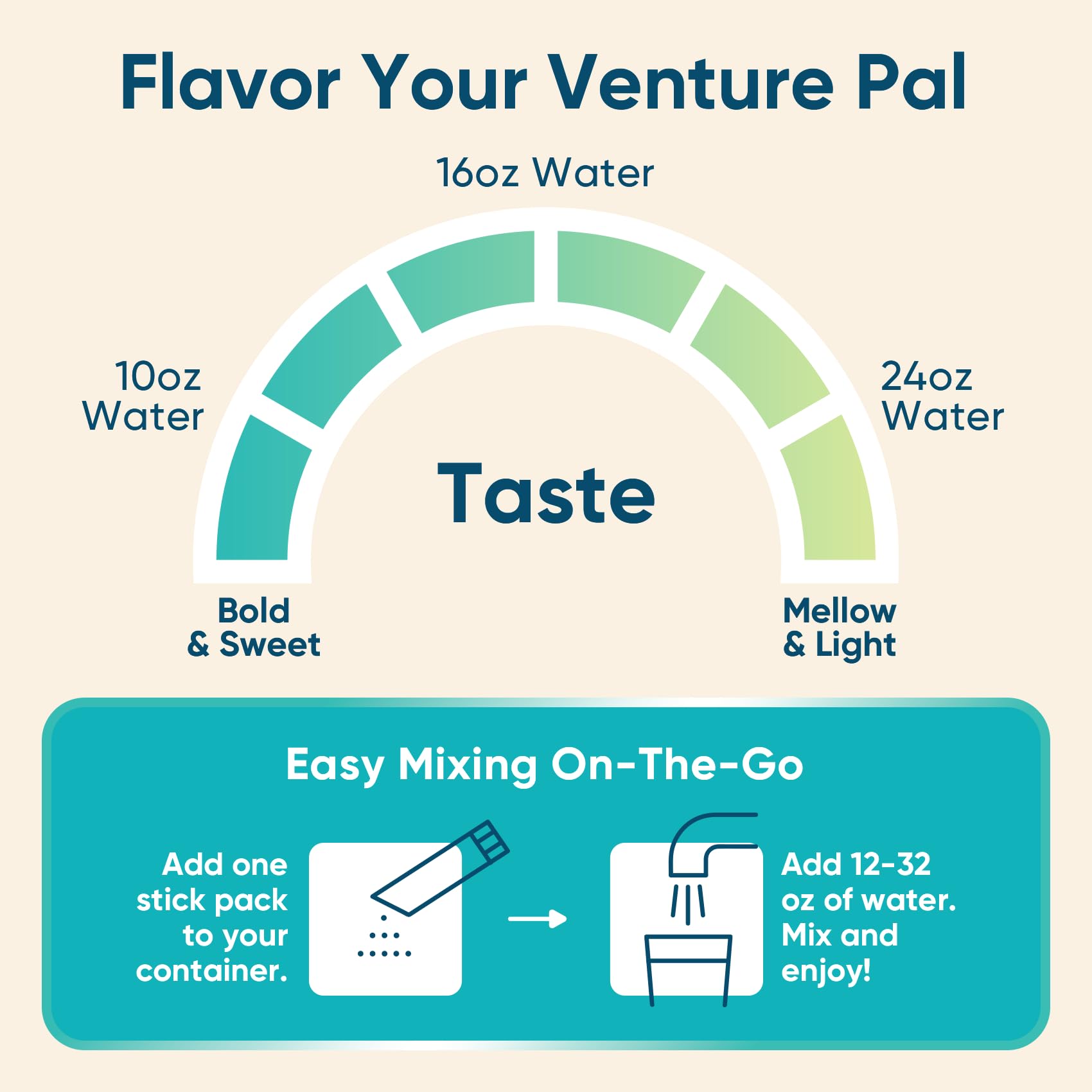 Venture Pal Sugar Free Electrolyte Powder Packets - Liquid Daily IV Hydration Packets for Rapid Rehydration | 7 Electrolytes & 5 Vitamins | Keto Friendly Venture Pal buy supplements canada