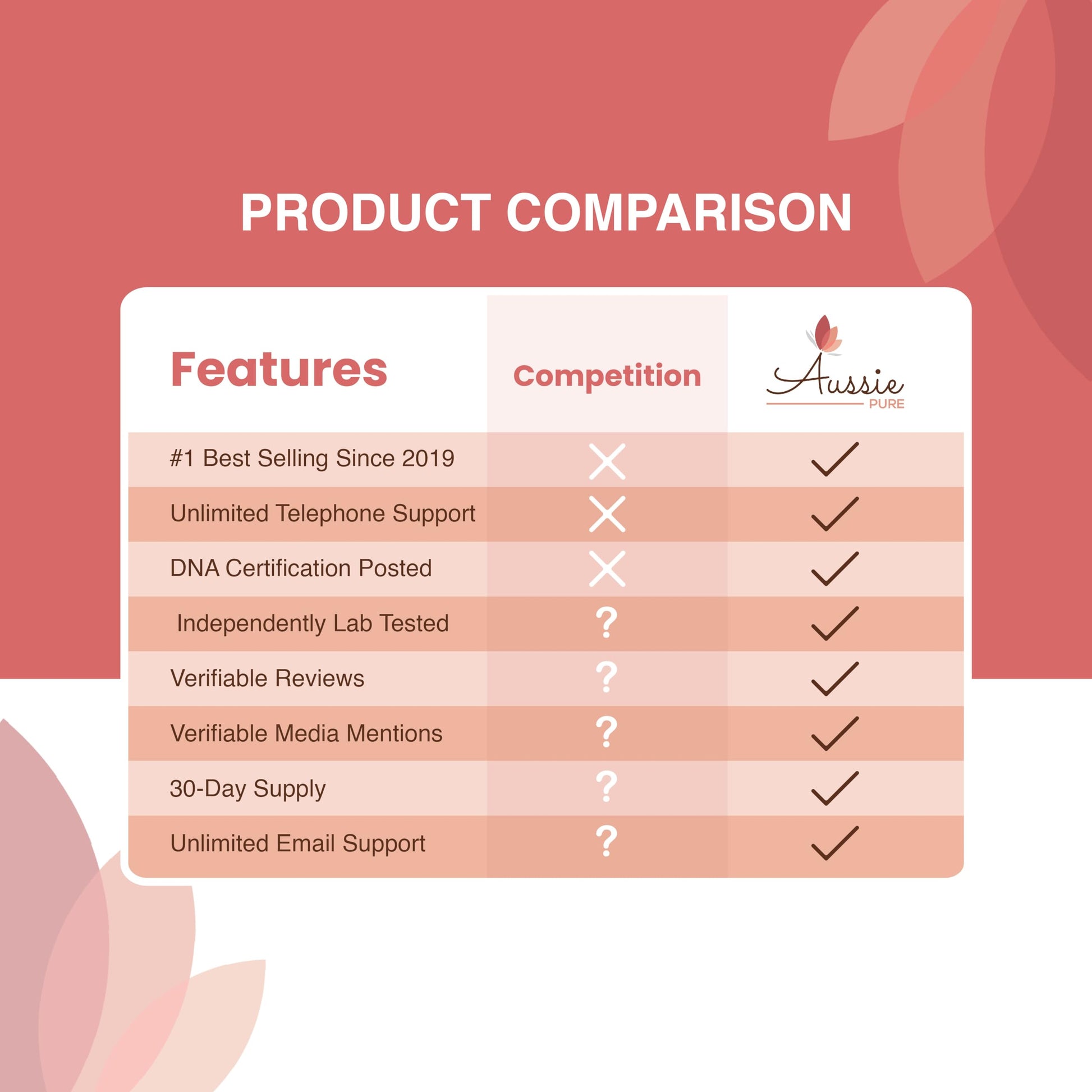 Aussie Pure Blushwood Berry Powder EBC-46 - Maximum Strength Immune and Cell Support - Contains The Fruit and Seed - 180g/6.4oz Per Container Aussie Pure buy supplements canada