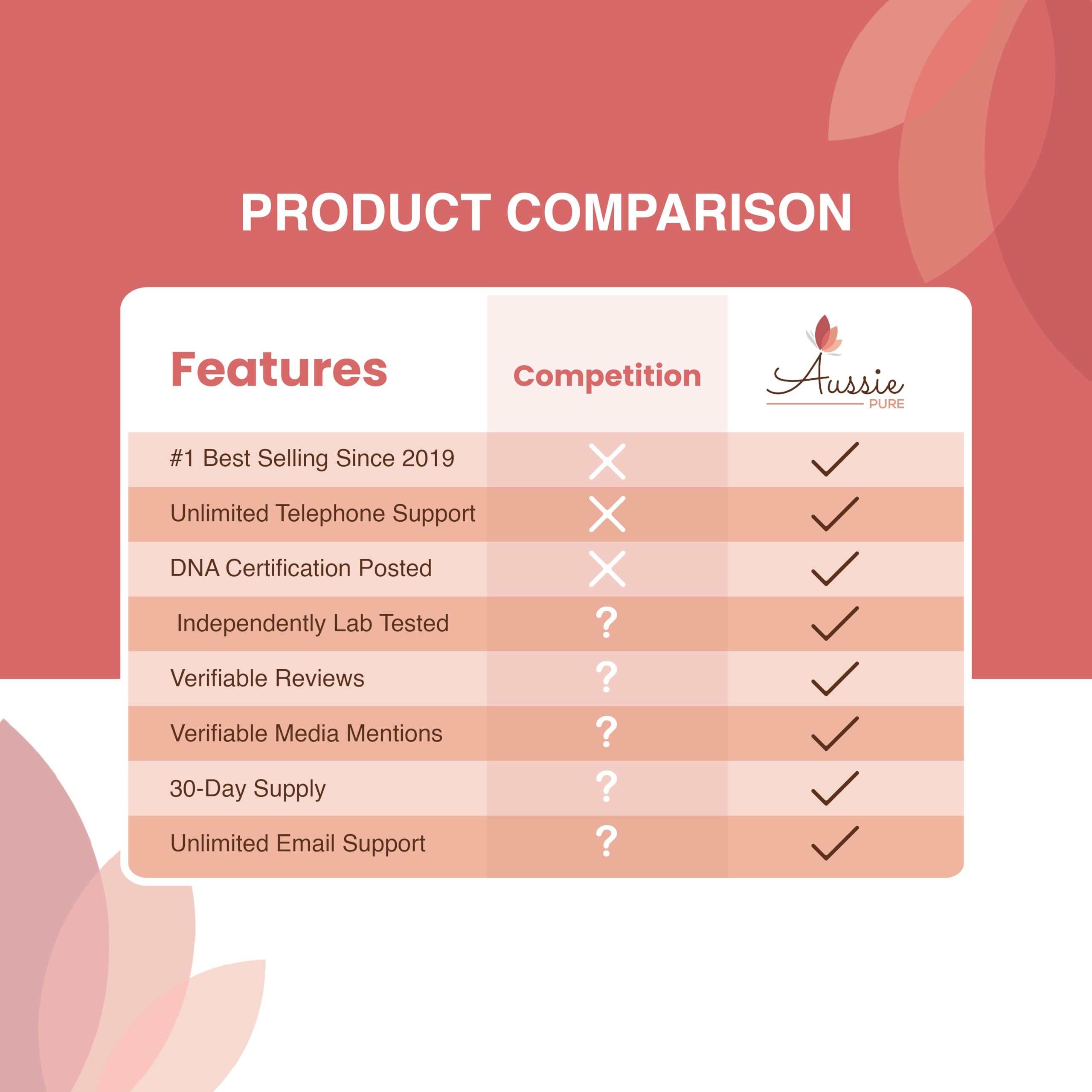 Aussie Pure Blushwood Berry Powder EBC-46 - Maximum Strength Immune and Cell Support - Contains The Fruit and Seed - 180g/6.4oz Per Container Aussie Pure buy supplements canada