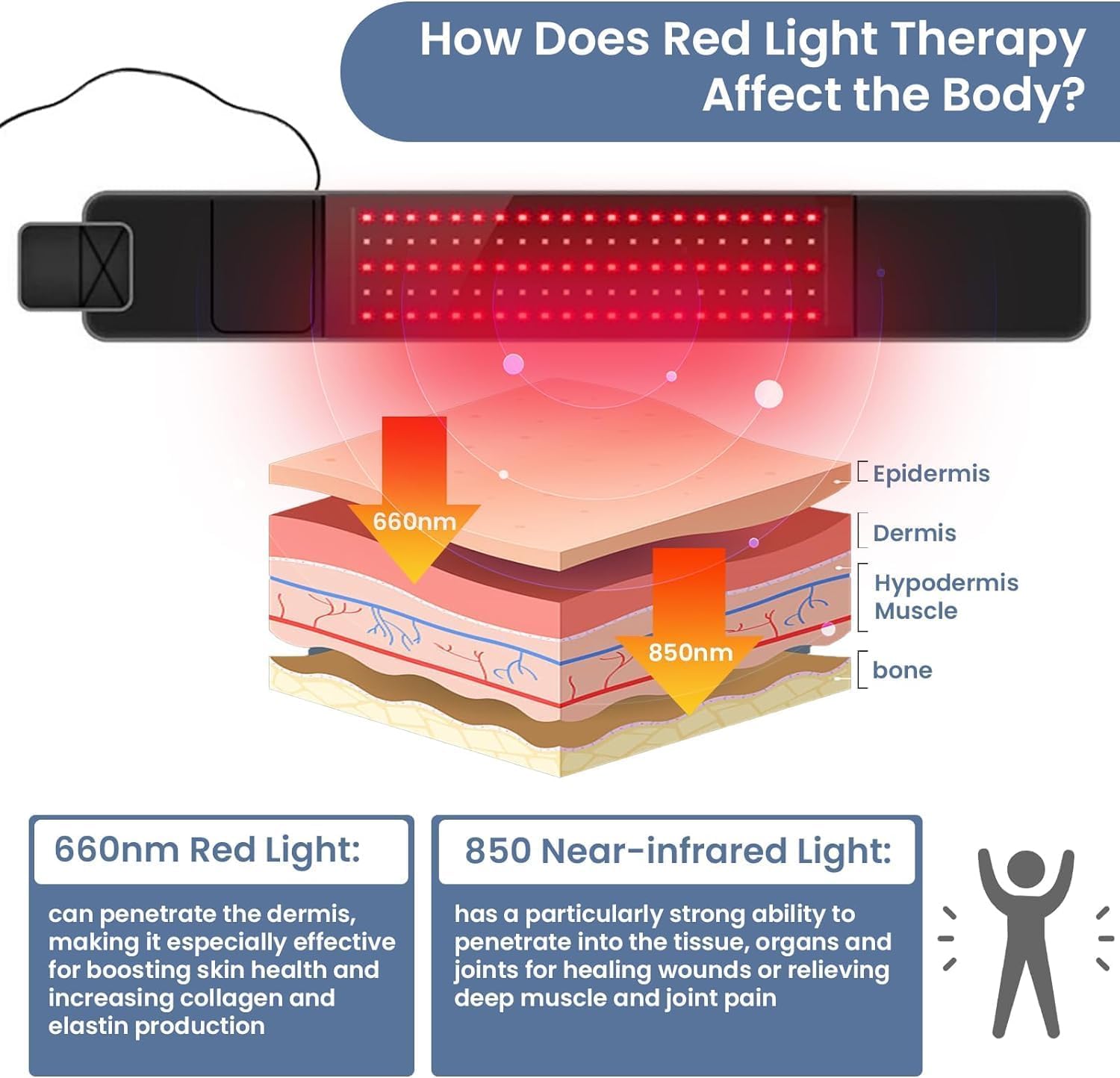 Red Light Therapy Belt - Near Infrared Light Therapy & Red Light Therapy for Body,660nm&850nm Adrxmexna buy supplements canada