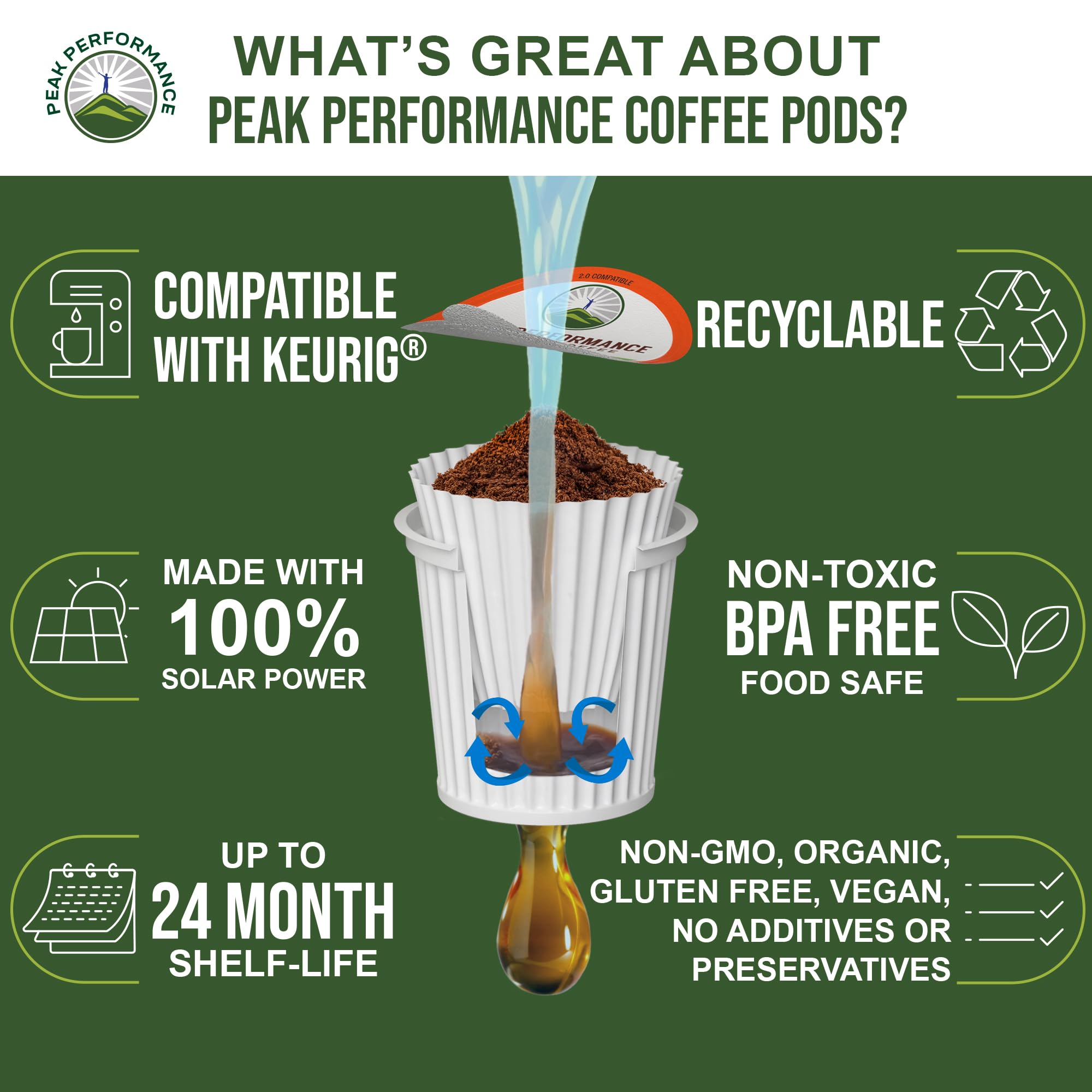 Organic Mushroom Coffee Pods with Lion's Mane, Reishi, Cordyceps, Turkey Tail, and Chaga Mushrooms. High Altitude, Low Acid, Smooth Tasting, Fair Trade, Instant Nootropic Coffee (Medium Roast Ground) Peak Performance buy supplements canada