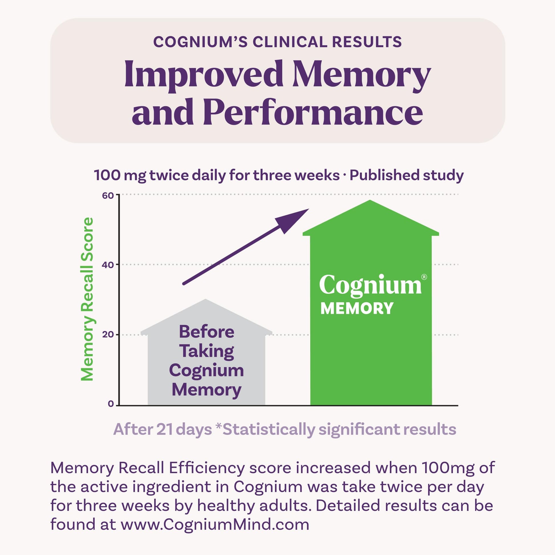 Natrol Cognium Memory, Brain Health Supplements for Adults, Brain Memory Supplements, Enhances Mental Agility in Healthy Adults, Natrol buy supplements canada