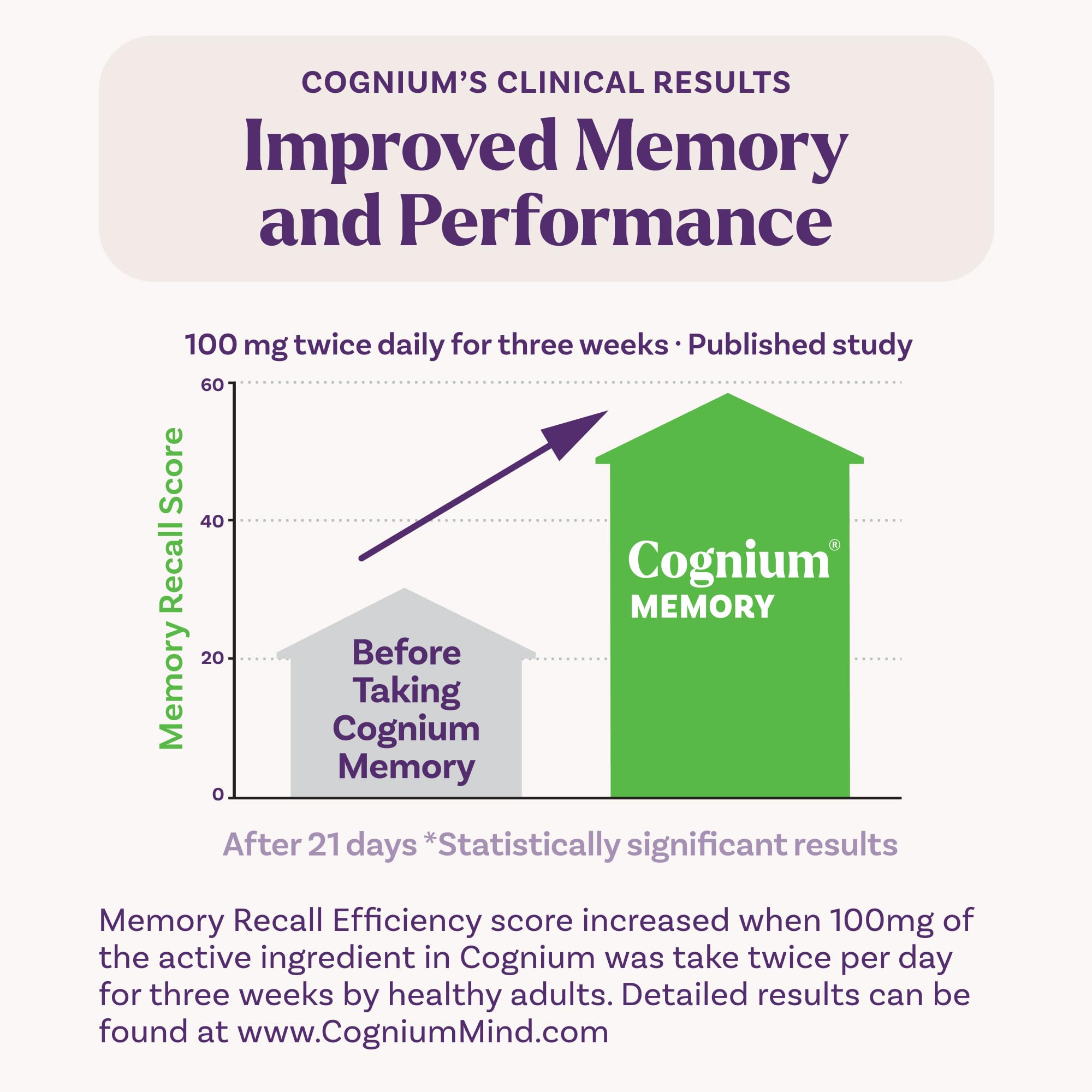 Natrol Cognium Memory, Brain Health Supplements for Adults, Brain Memory Supplements, Enhances Mental Agility in Healthy Adults, Natrol buy supplements canada