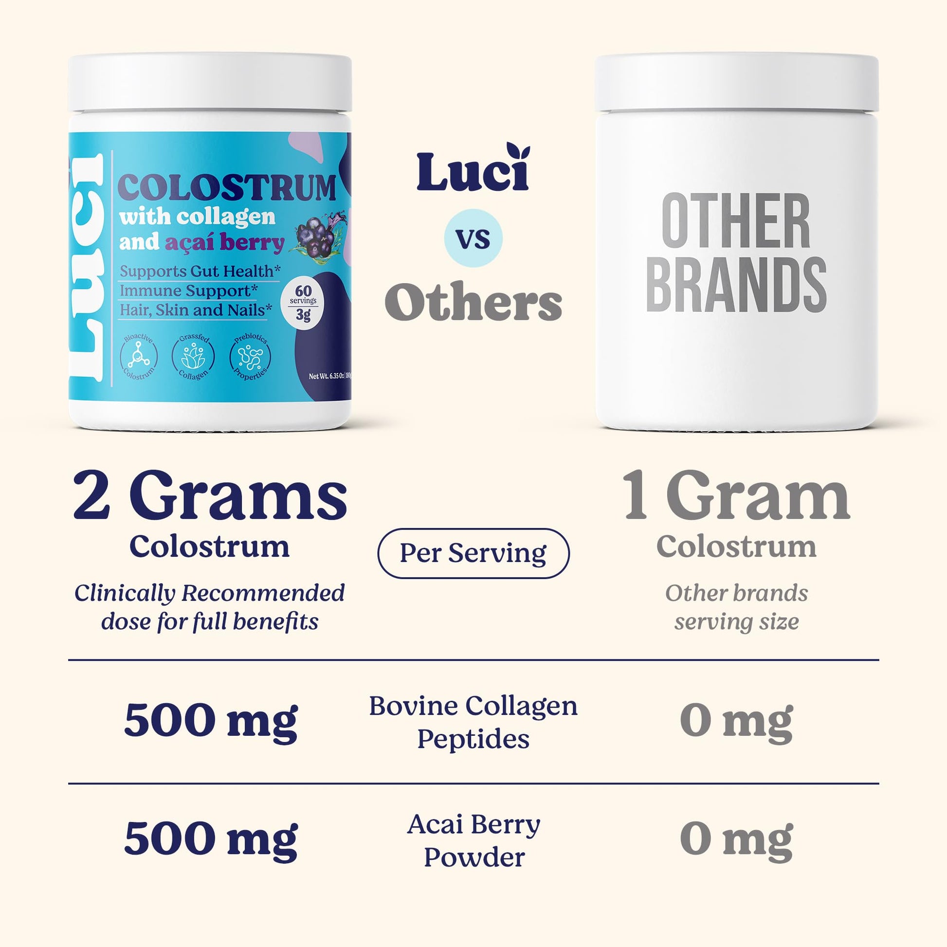 Luci Colostrum Powder 60 Servings, 3 in 1 with Collagen Peptides and Acai, Bovine Colostrum for Gut Health, Bloating, Collagen Protein for Muscle, Skin, Hair, Nails and Immunity, Gluten & Fat Free Luci Nutrition buy supplements canada