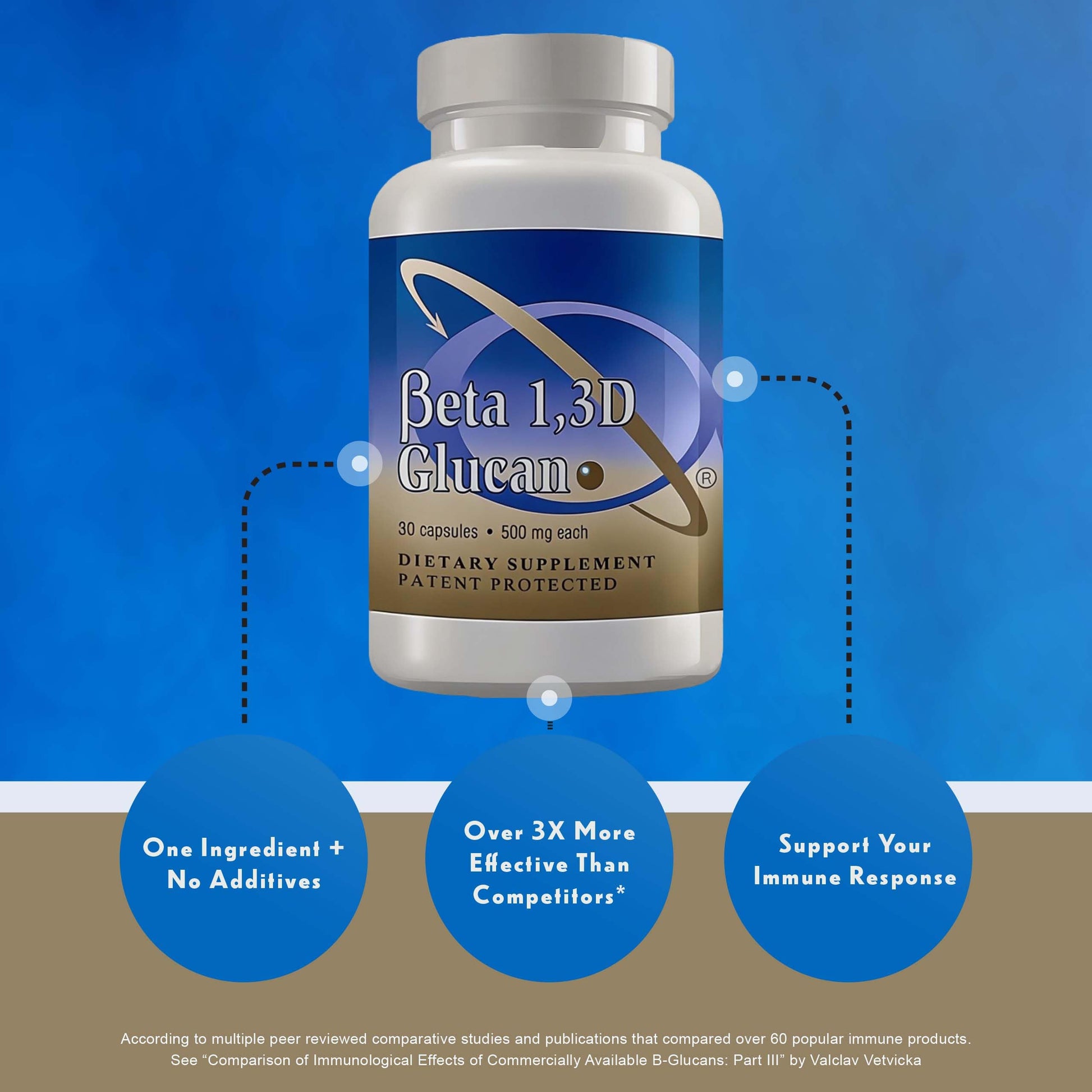 Transfer Point Immune Support Supplement Highly Purified Beta Glucan 500 mg per Capsule (b-glucan Fiber) (Pack of 1) Transfer Point buy supplements canada