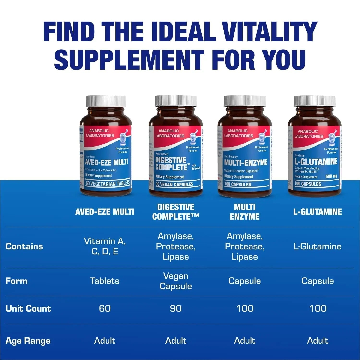 Iron Free Multivitamin for Women 50 and Over - Gentle Easy to Digest Over 50 Multivitamin for Men & Women with 30 Nutrients for Comprehensive Wellness & Immune Support Anabolic Laboratories buy supplements canada