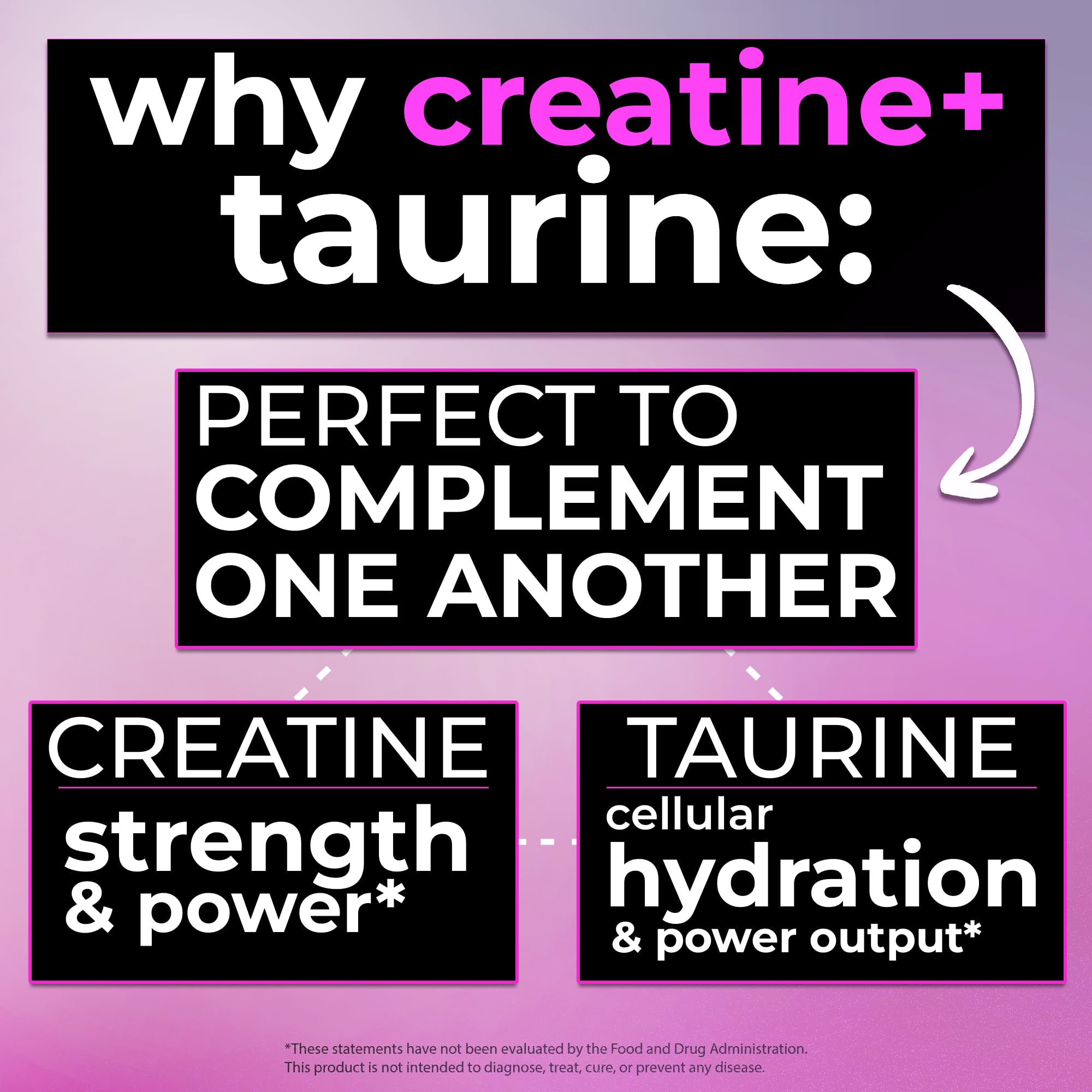 Creatine with Taurine for Women & Men - Unflavored Micronized Creatine Monohydrate Plus Taurine Powder to Support Muscle Strength, Recovery & Brain Health (60 Servings) Bugfe buy supplements canada