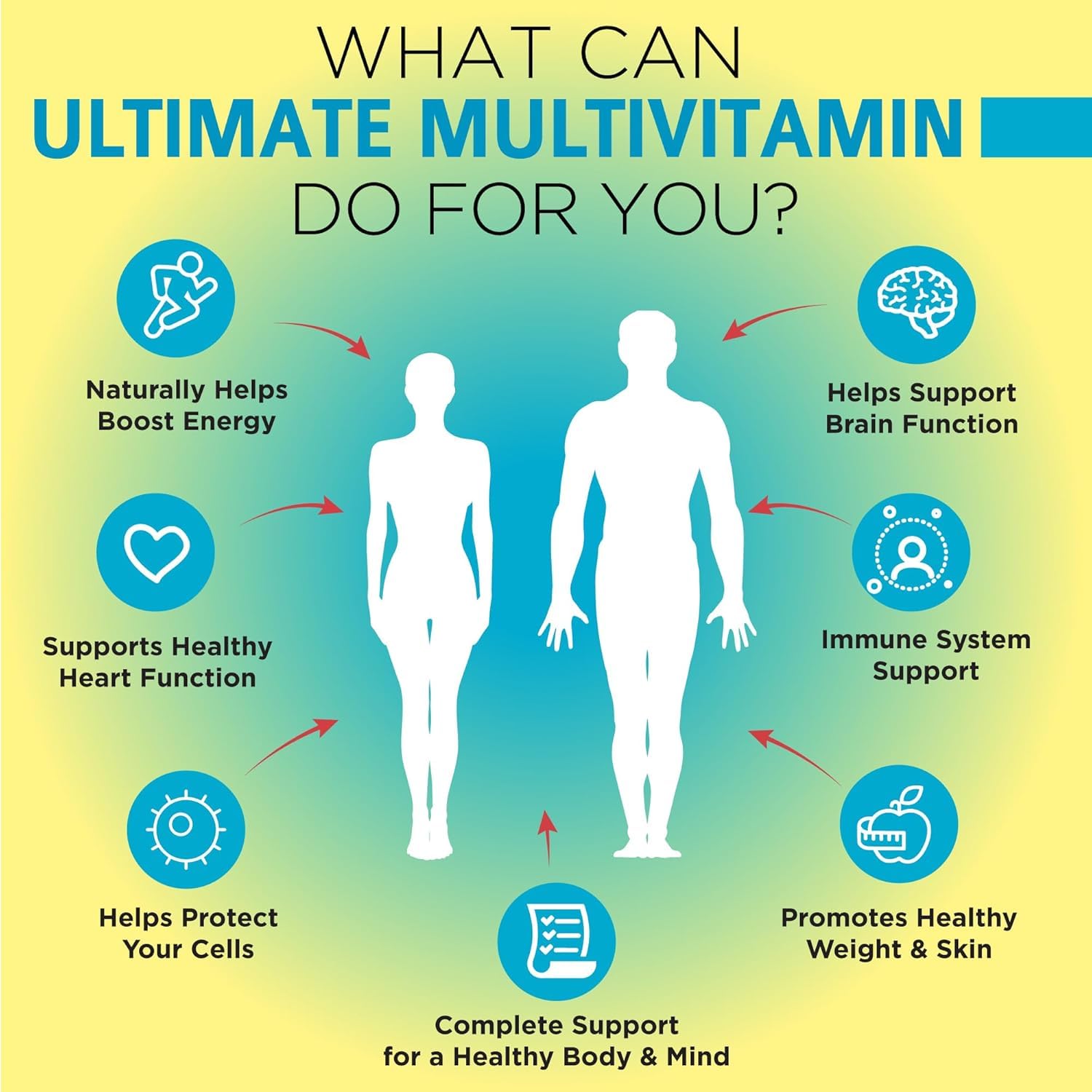 OmniBiotics Ultimate Daily Multivitamin for Women & Men – 34 Essential Ingredients Including Vitamin A, C, D, E, B6, B12, Biotin, Zinc – 120 Vegan Capsules OmniBiotics buy supplements canada
