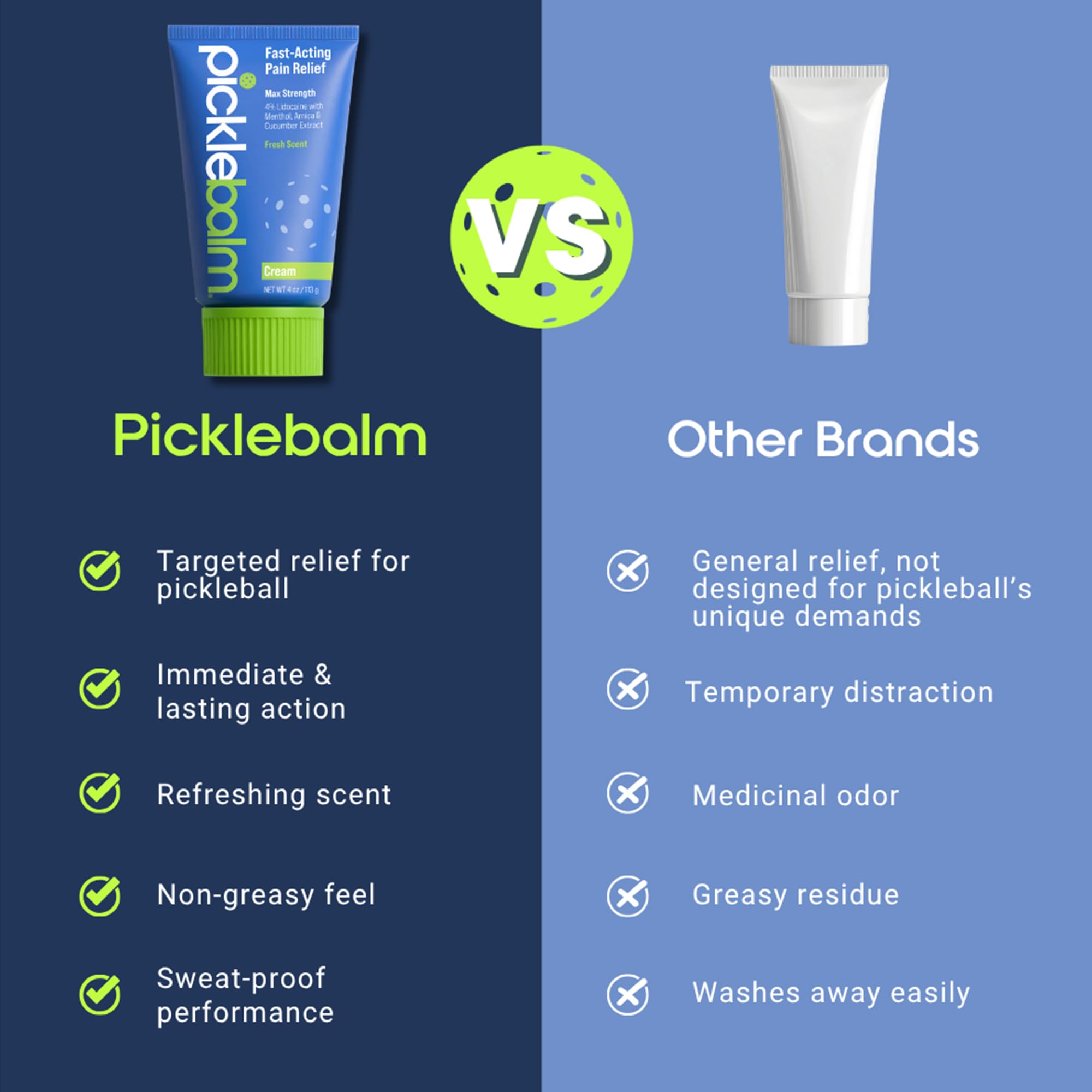 PickleBalm Pickleball Post-Game Muscle Pain Relief Cream with 4% Lidocaine, Arnica, Menthol, Cucumber Seed Extract for Shoulders, Knees, Wrists, and More, 4oz Cream PickleBalm buy supplements canada