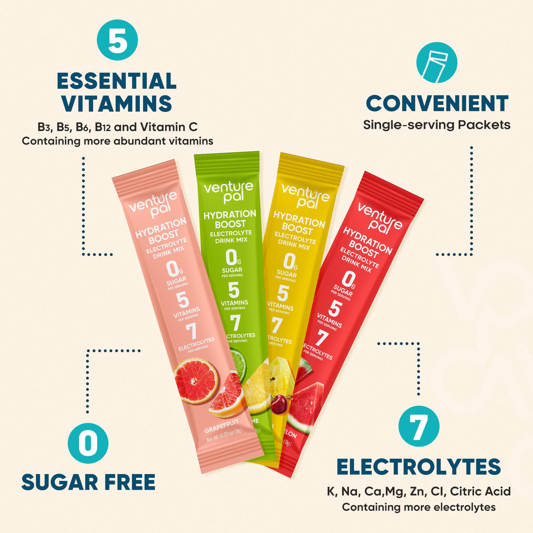 Venture Pal Sugar Free Electrolyte Powder Packets - Liquid Daily IV Hydration Packets for Rapid Rehydration | 7 Electrolytes & 5 Vitamins | Keto Friendly Venture Pal buy supplements canada