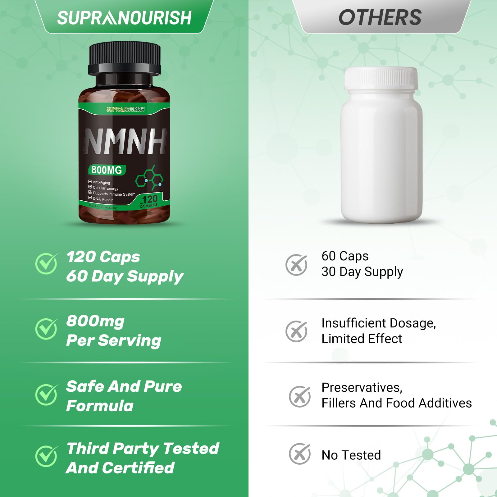 SUPRANOURISH Pure NMNH Supplement 120 Capsules - 800mg High-Purity NMNH Supplements, NAD Supplement for Boost NAD+ for Anti-Aging & Cellular Energy SUPRANOURISH buy supplements canada
