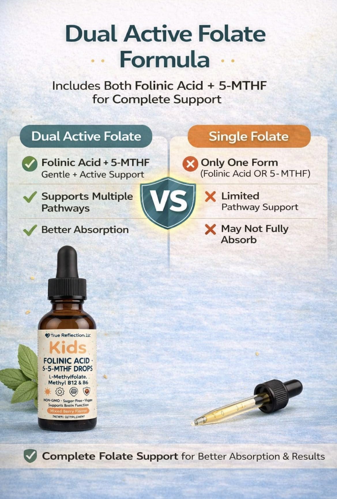 Folinic Acid Drops Kids 800 mcg + L-Methylfolate + B12 +P5P B6 Gentle Methylation Great Taste, Magnesium Glycinate, Vitamin D3 & C Folate Support for Brain,Focus, Mood & Cellular Health 5-MTHF Drops True reflectionz buy supplements canada