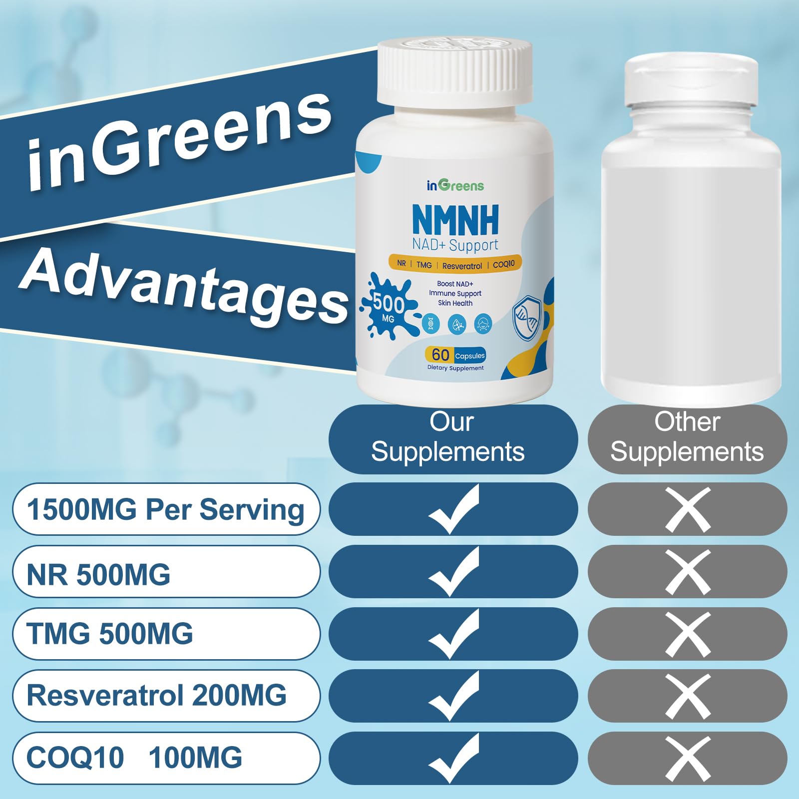 500mg NMNH, NMN Supplement Alternative with NR, TMG, Resveratrol, COQ10, NAD Supplement, Anti Aging, Energy, Boost NAD+ Levels, 60 Capsules inGreens buy supplements canada