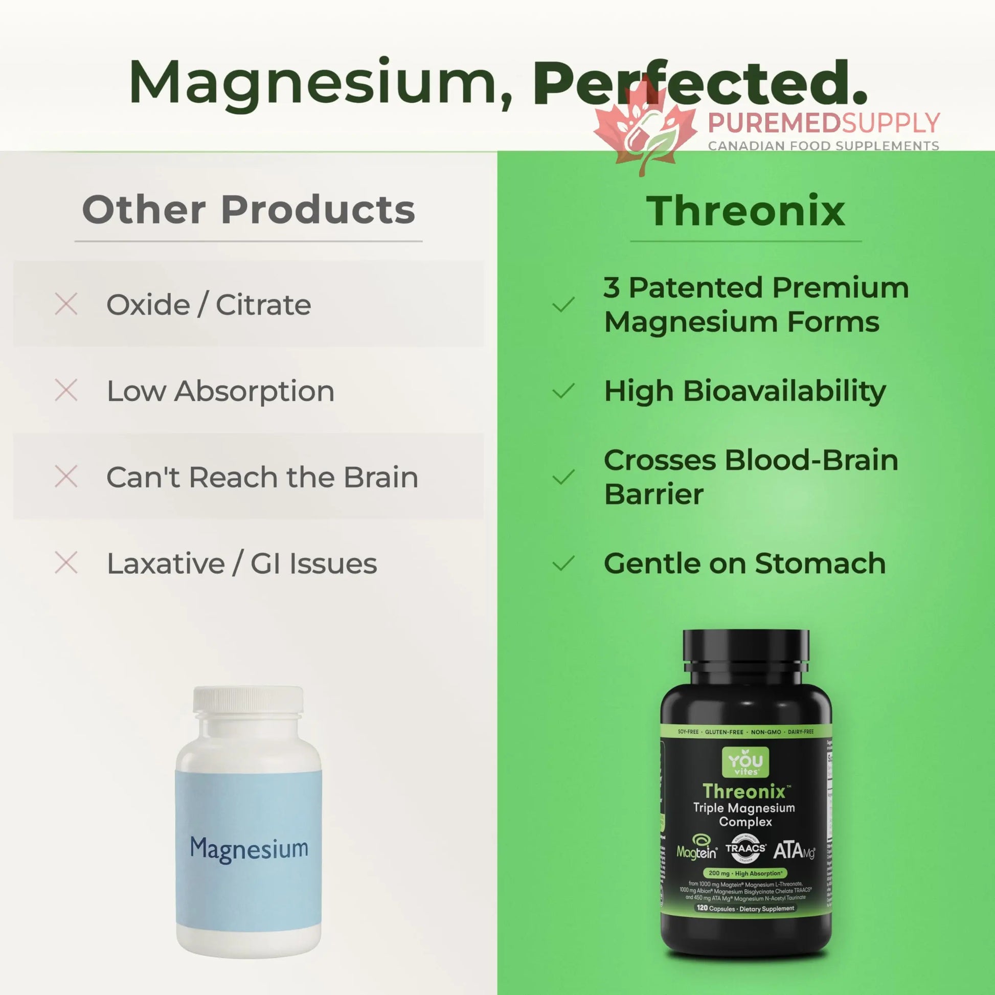 You Vites Threonix Triple Magnesium Complex - Magtein L-Threonate, Bisglycinate Chelate TRAACS & ATA Mg - Brain, Sleep, Mood & Focus Support - High Absorption, Gentle on Stomach - 120 Capsules You Vites buy supplements canada