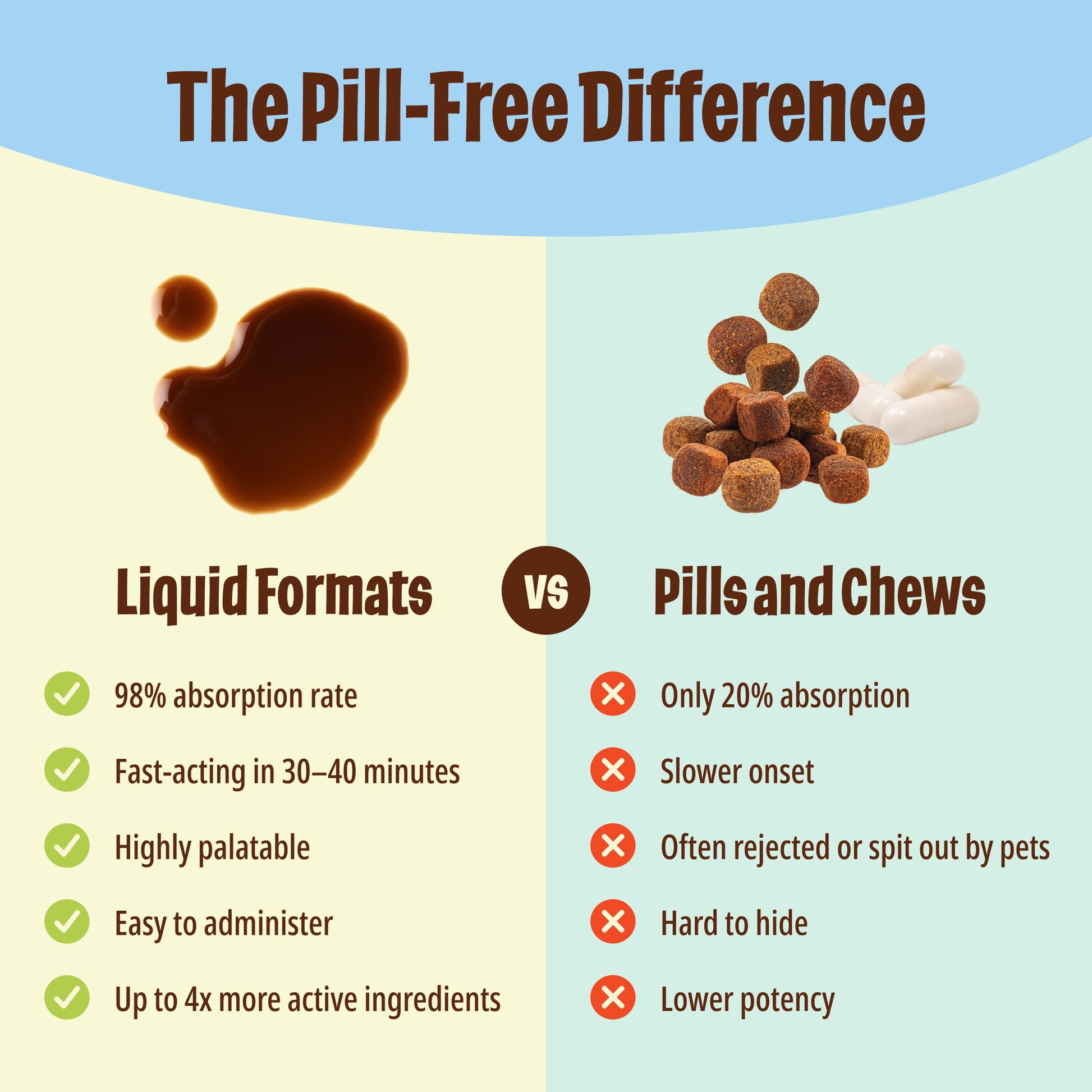 Licks Pill-Free Dog Joint and Heart - Glucosamine & Omega 3 Fish Oil Supplement for Dogs - Inflammation Supplements for Joint Support - Gel Packets - 30 Use Licks Pill Free buy supplements canada